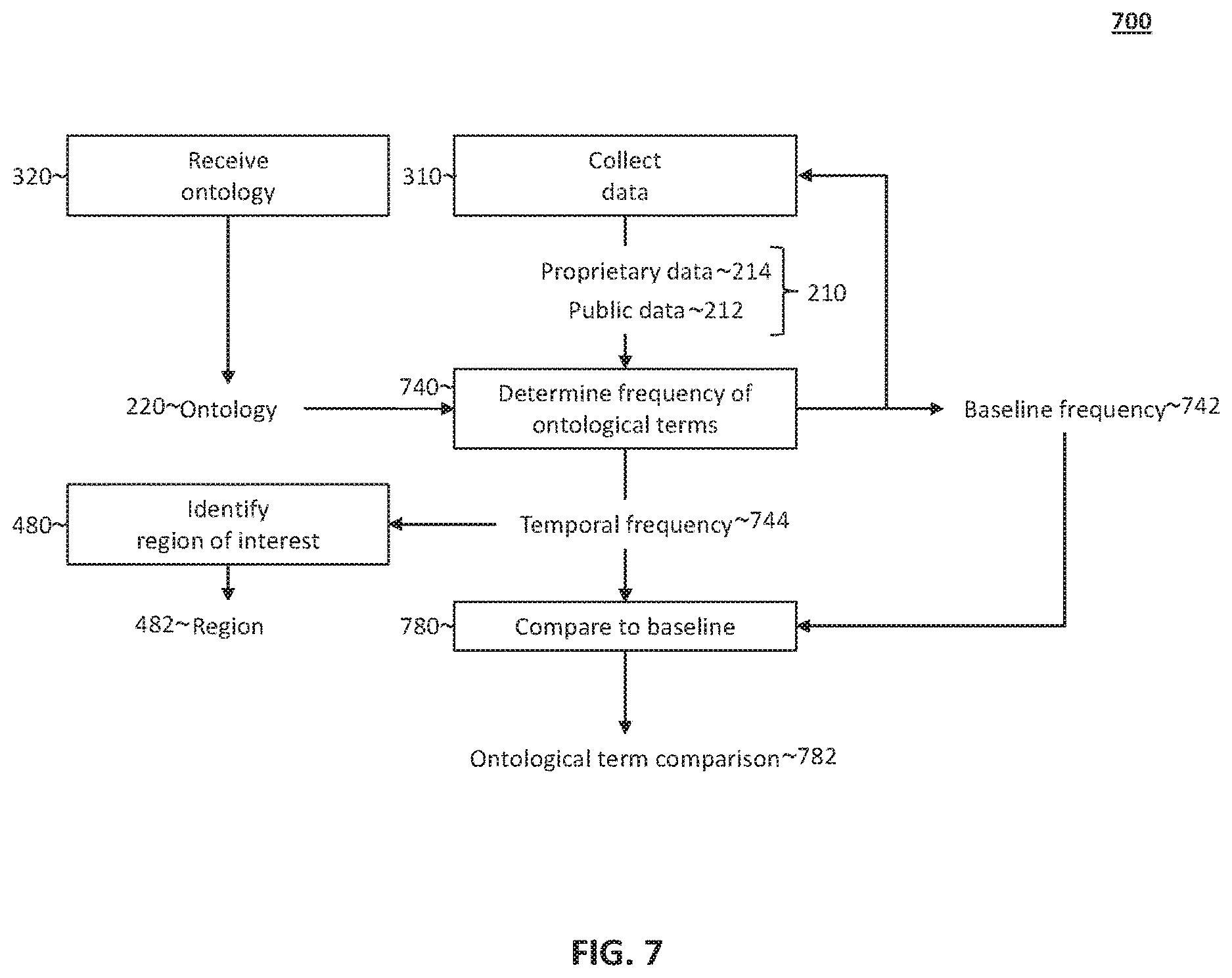 Patent US12619934 Figure 7 – Specialized computing environment for co-analysis of proprietary data