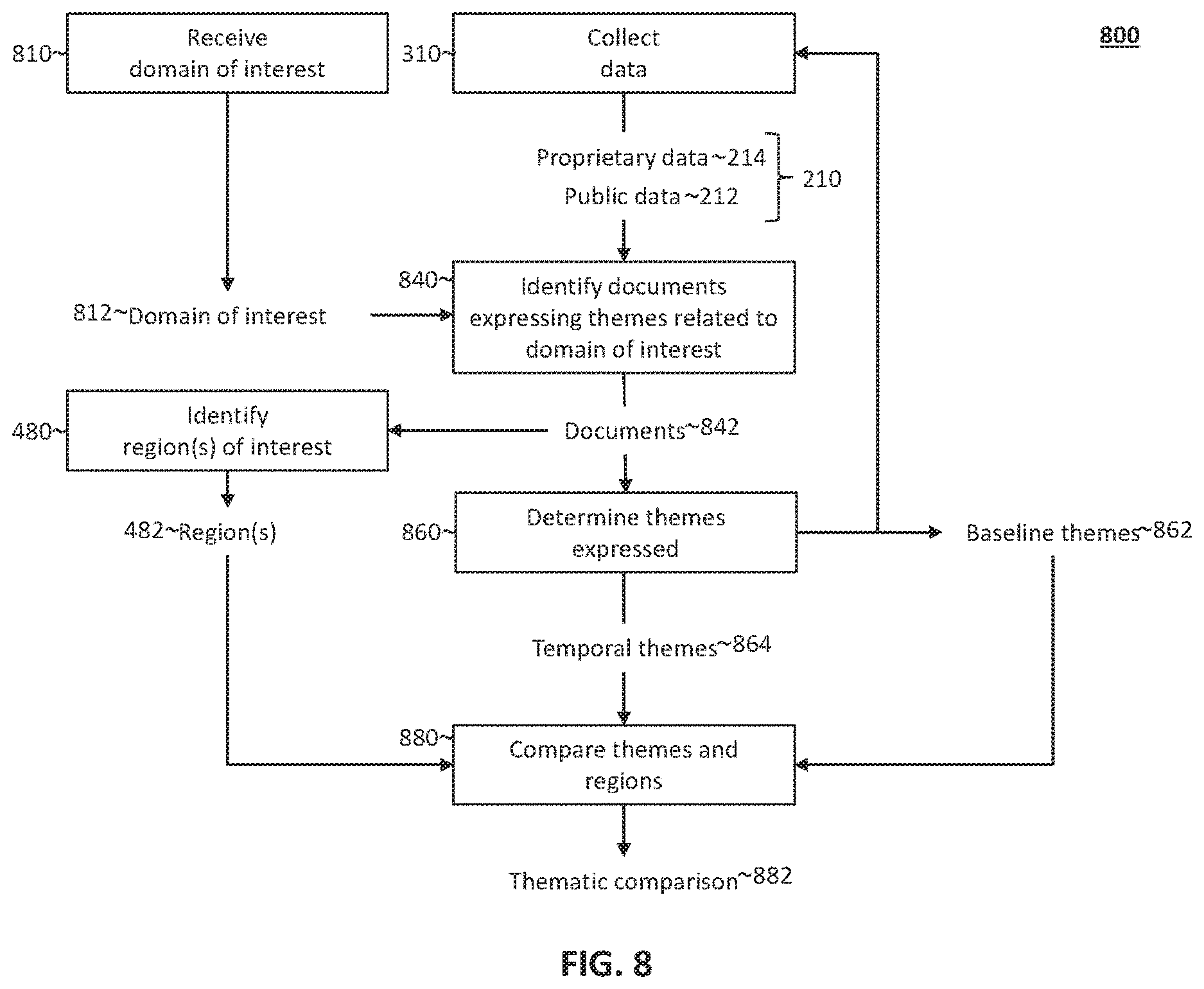 Patent US12619934 Figure 8 – Specialized computing environment for co-analysis of proprietary data