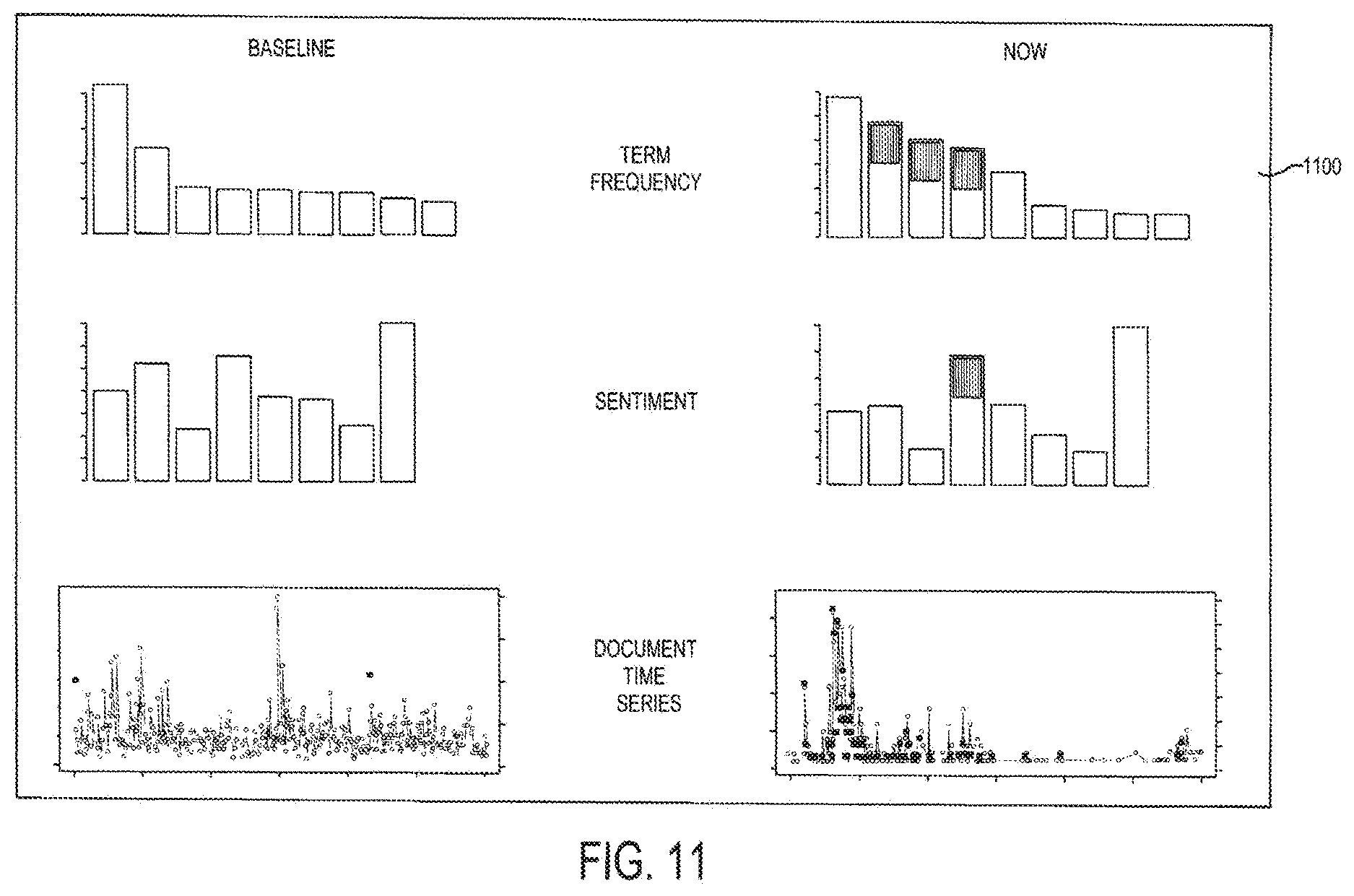 Patent US12619934 Figure 11 – Specialized computing environment for co-analysis of proprietary data