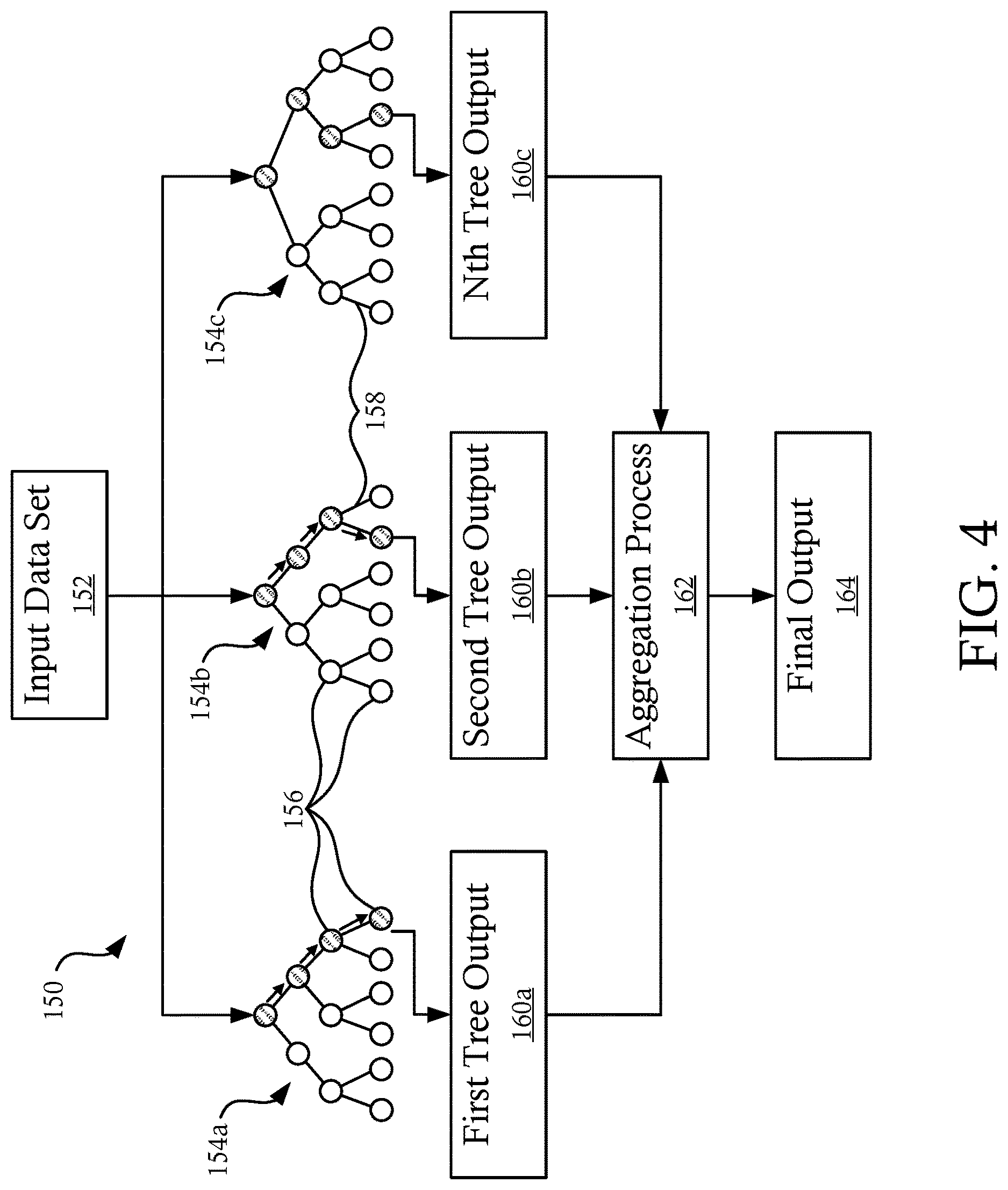 Patent US12619935 Figure 4 – Systems and methods for system collusion detection