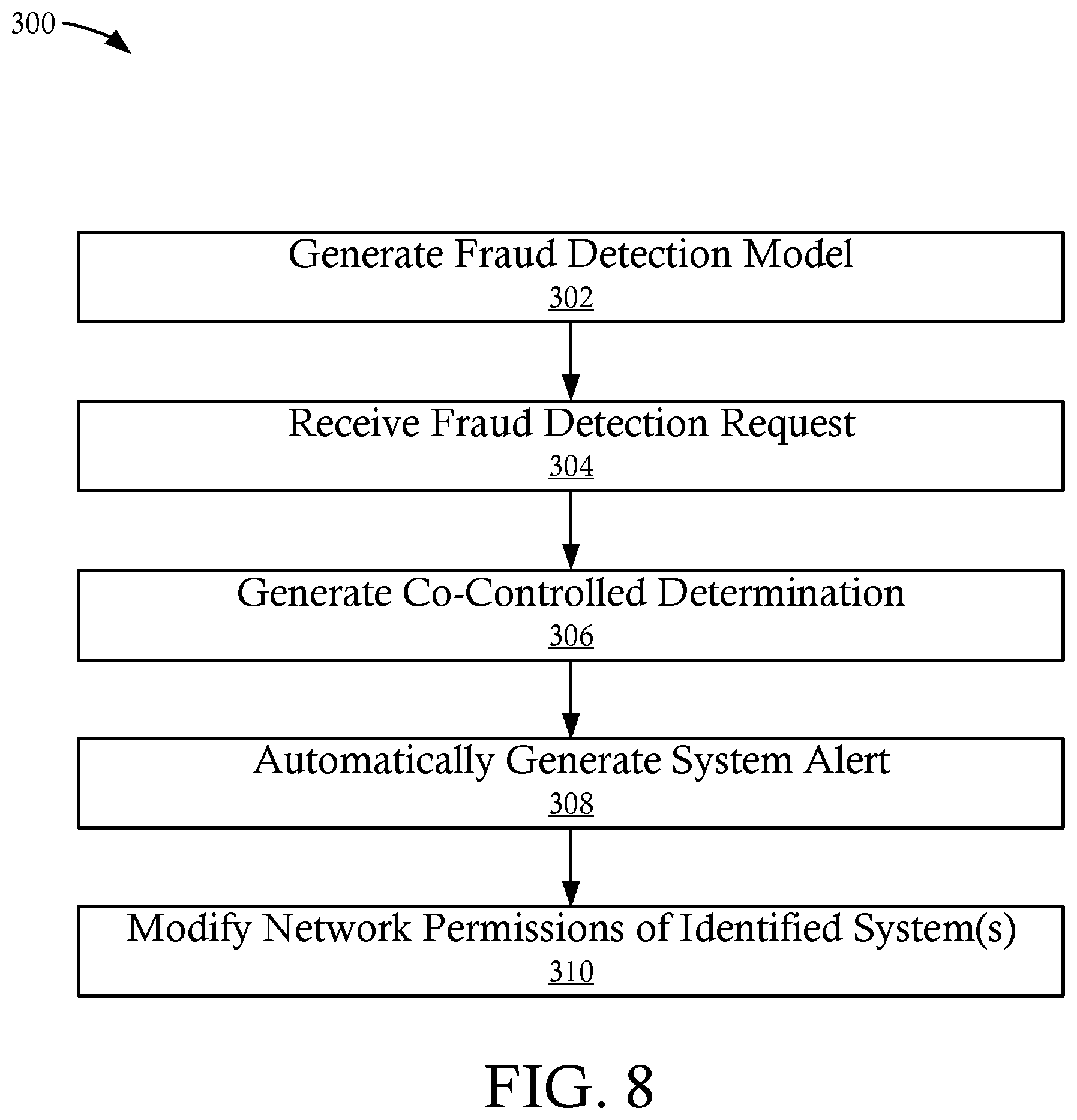 Patent US12619935 Figure 8 – Systems and methods for system collusion detection