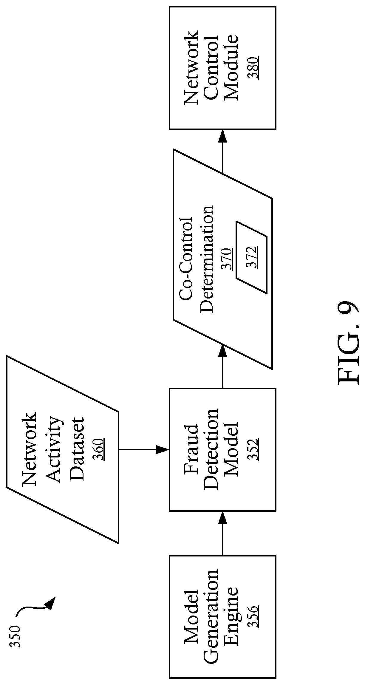 Patent US12619935 Figure 9 – Systems and methods for system collusion detection