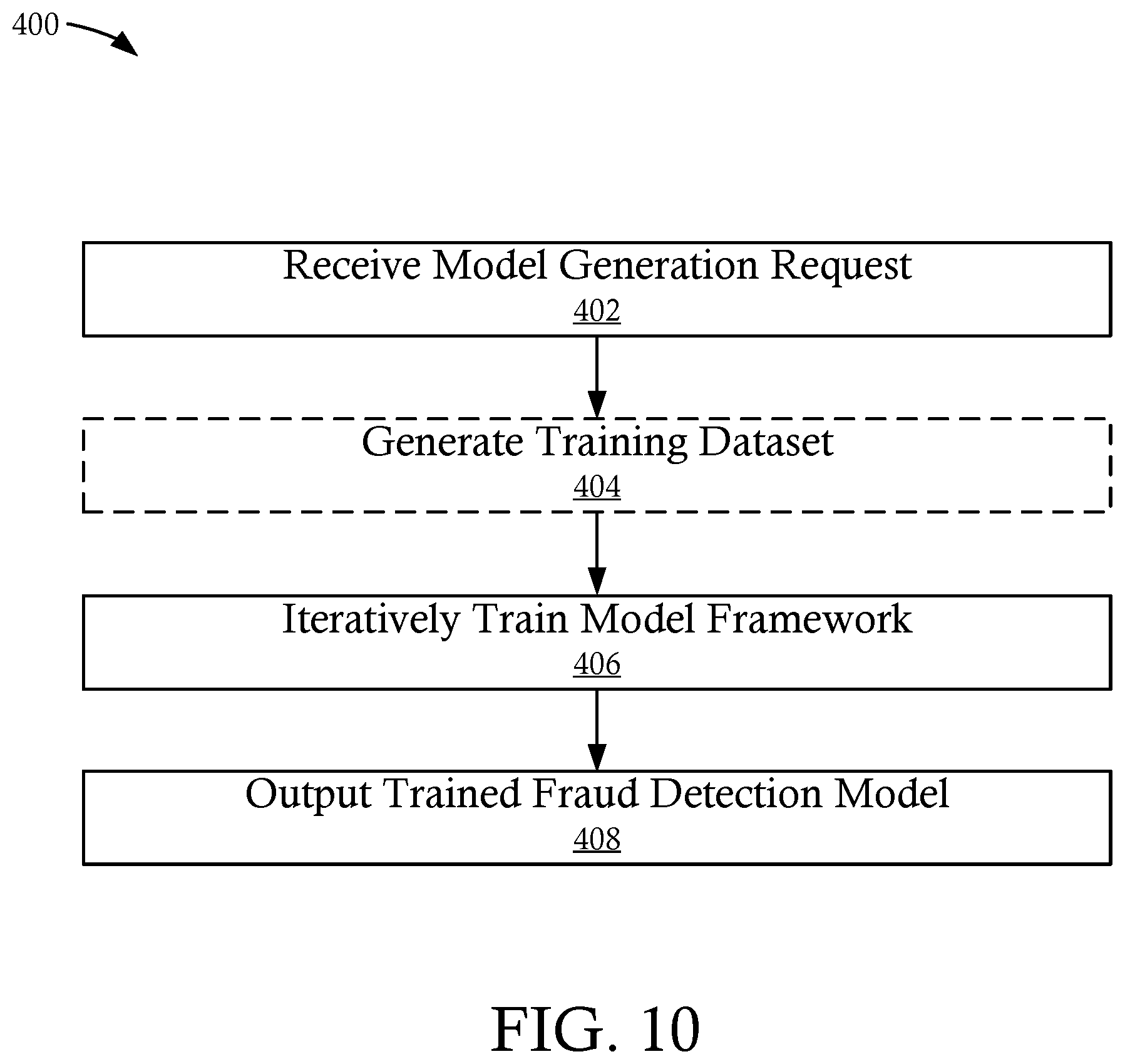 Patent US12619935 Figure 10 – Systems and methods for system collusion detection