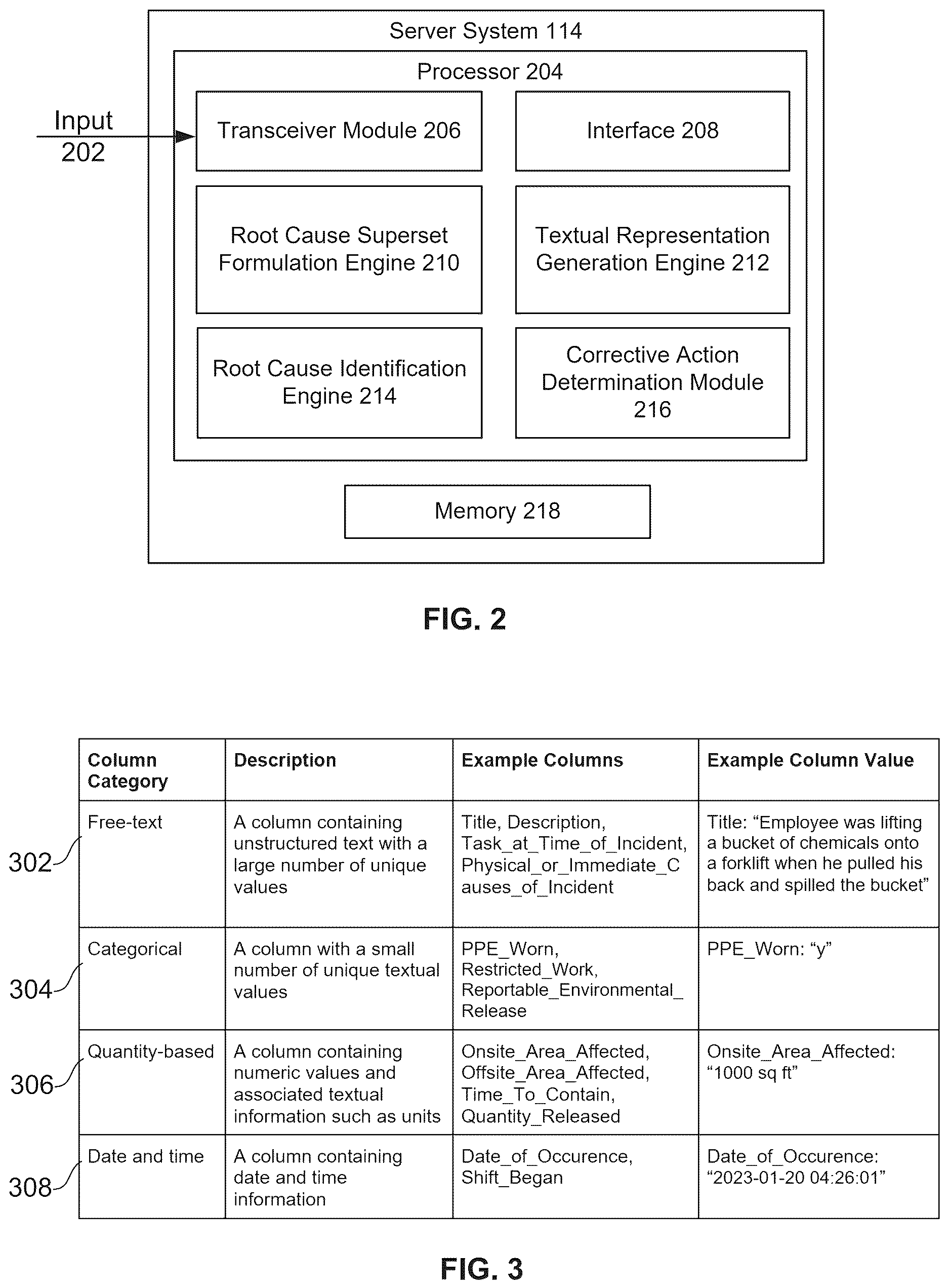 Patent US12619936 Figure 2 – Automatic root cause and corrective action identification system and method based on incident records