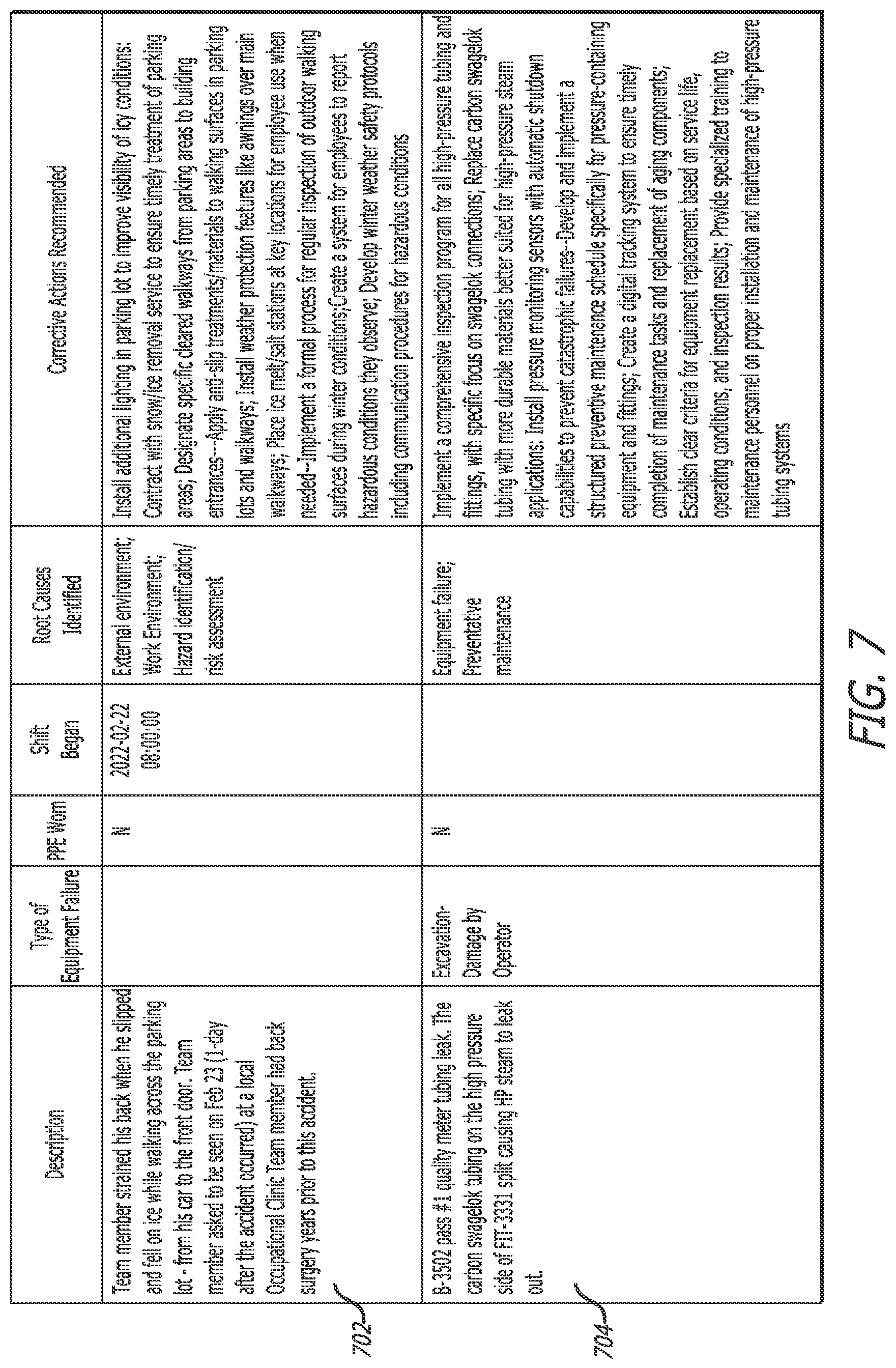 Patent US12619936 Figure 5 – Automatic root cause and corrective action identification system and method based on incident records
