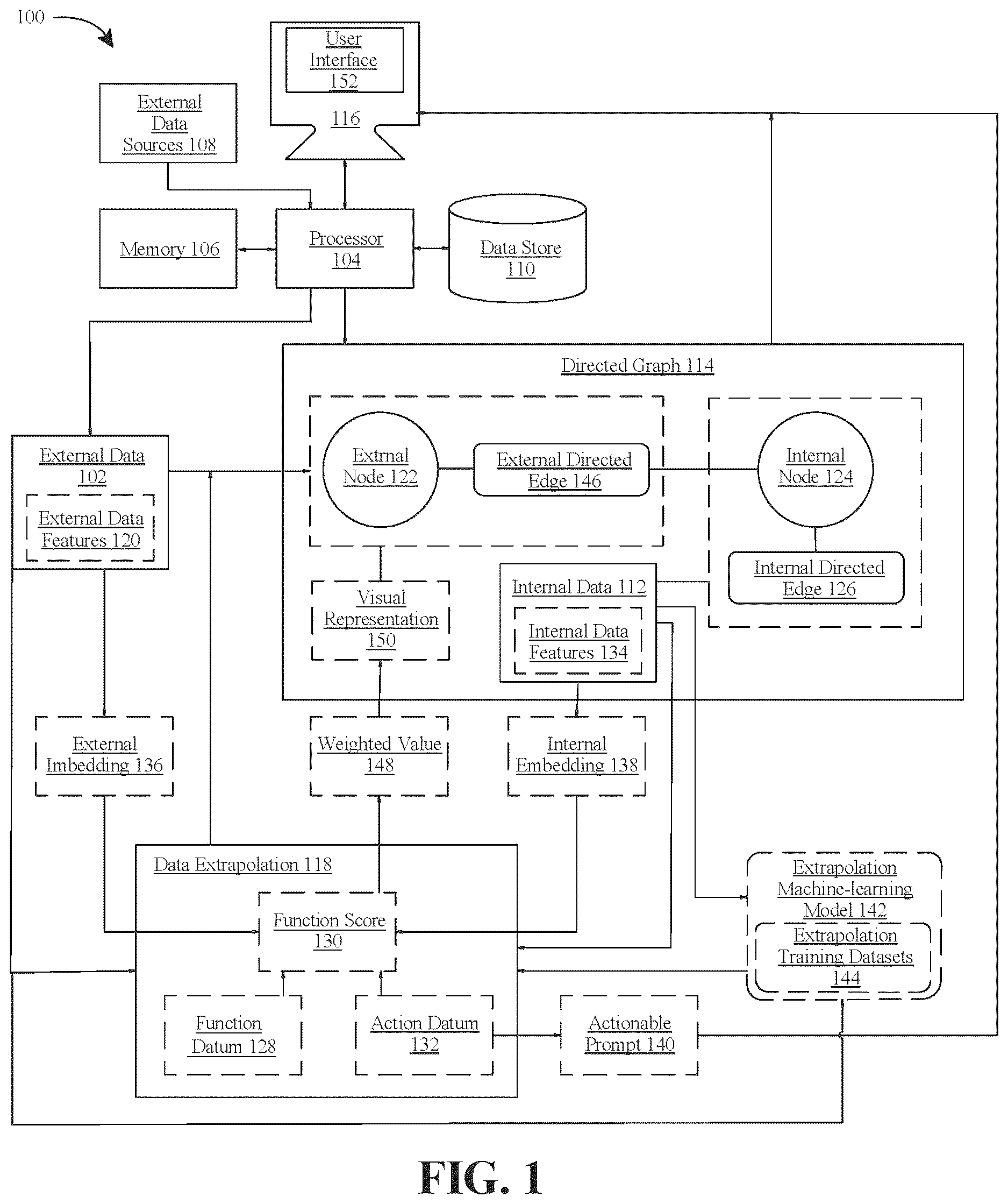 Patent US12619937 Figure 1 – Apparatus and method for directed graph modification and simulation based on external data