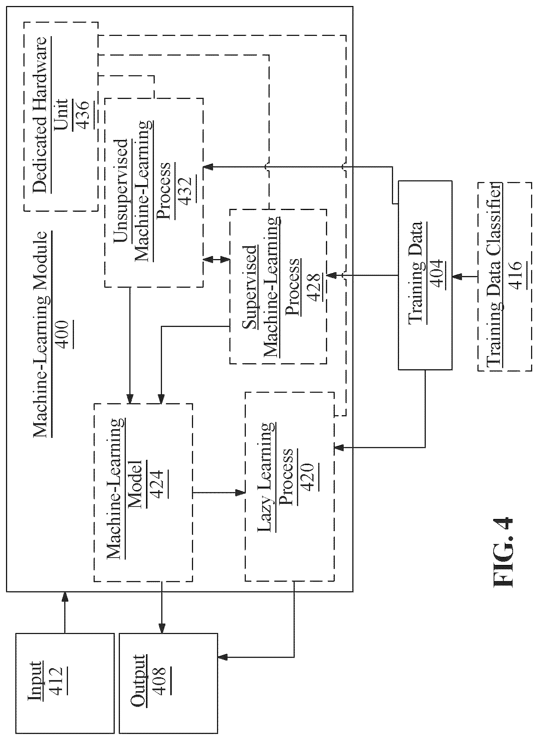 Patent US12619937 Figure 4 – Apparatus and method for directed graph modification and simulation based on external data