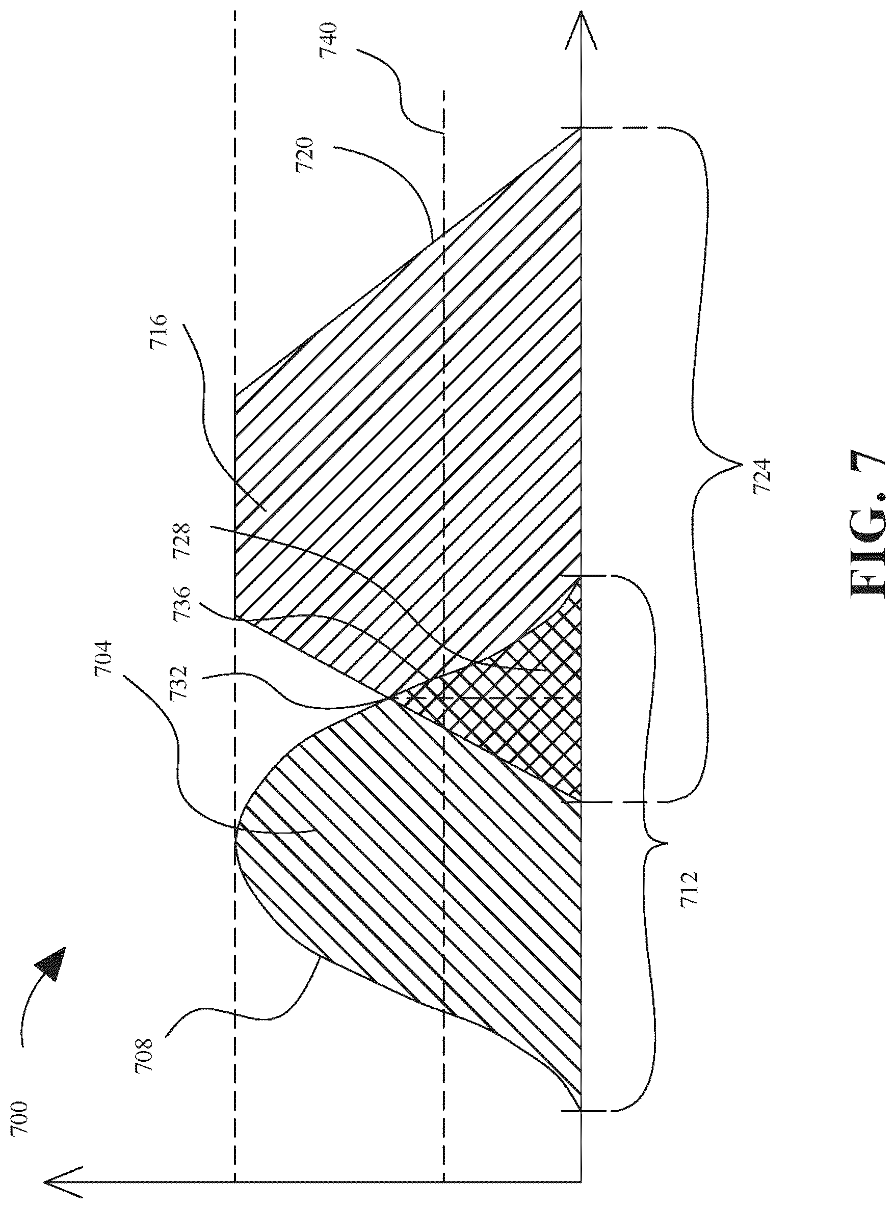 Patent US12619937 Figure 7 – Apparatus and method for directed graph modification and simulation based on external data