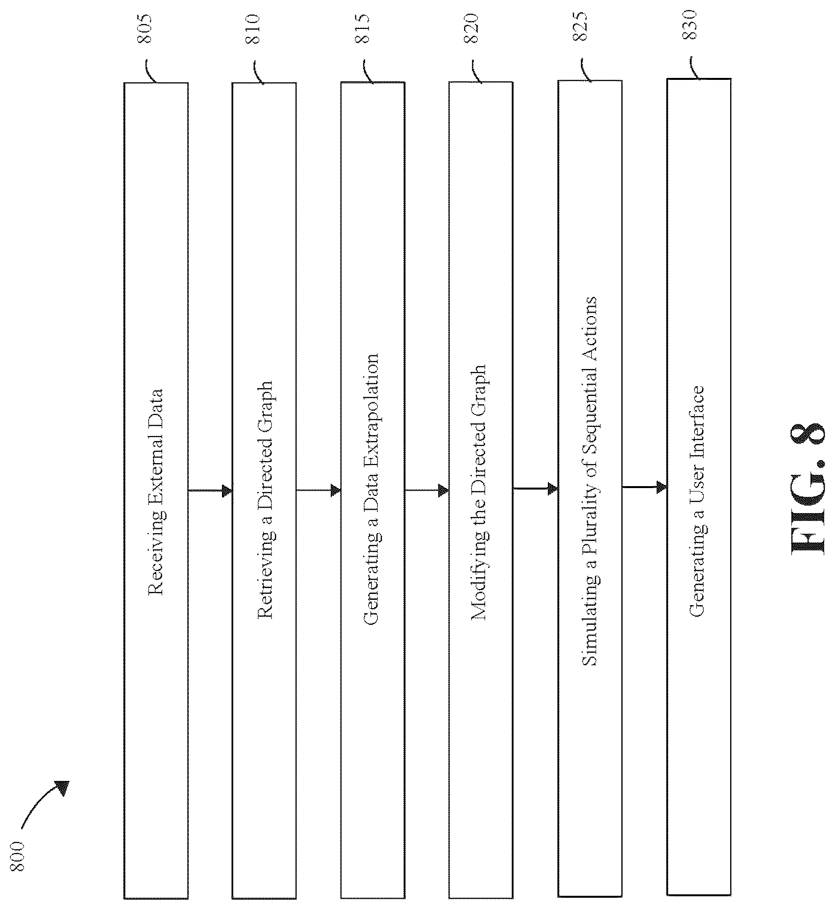 Patent US12619937 Figure 8 – Apparatus and method for directed graph modification and simulation based on external data