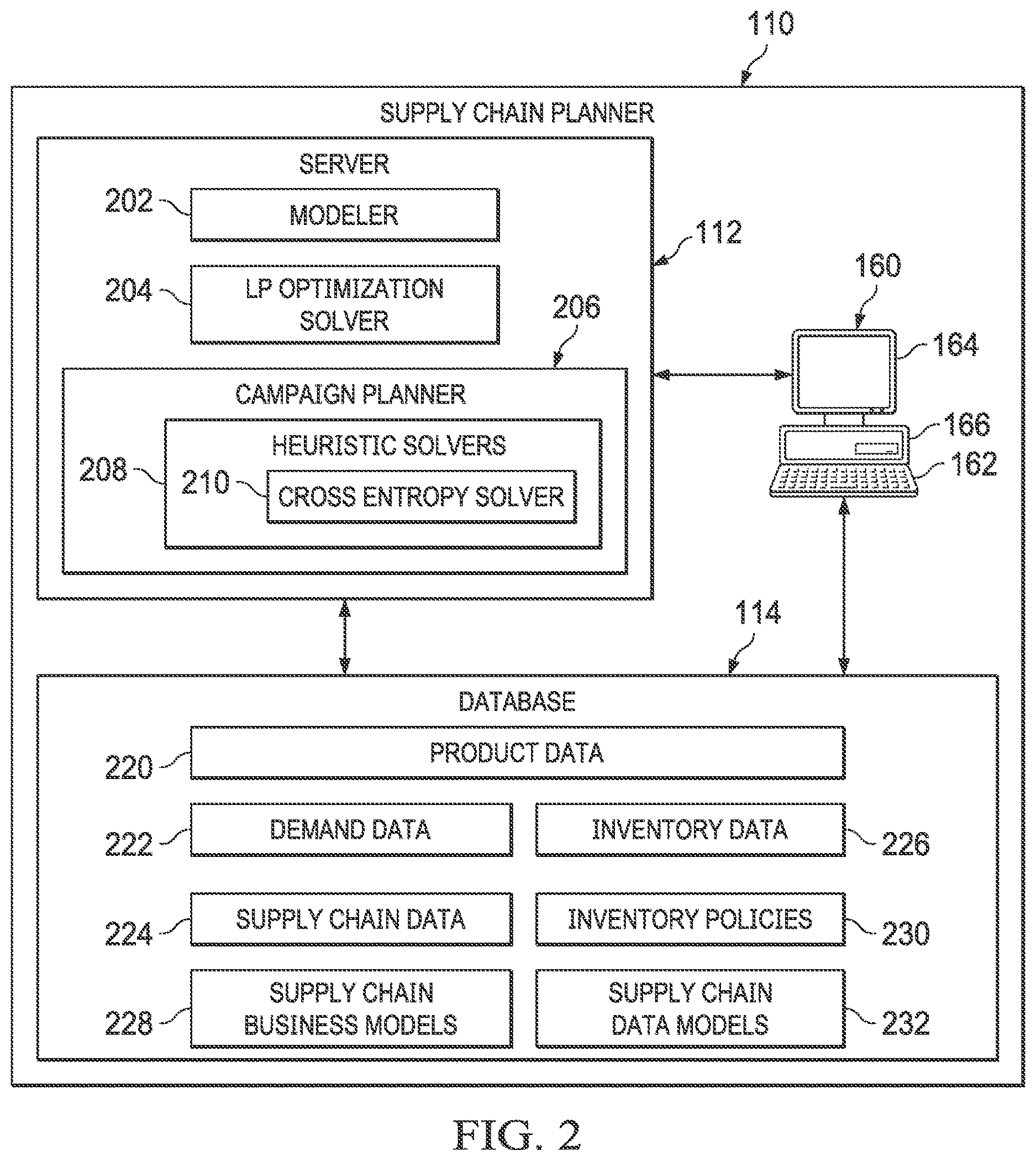 Patent US12619938 Figure 2 – System and method for automatic parameter tuning of campaign planning with hierarchical linear programming objectives