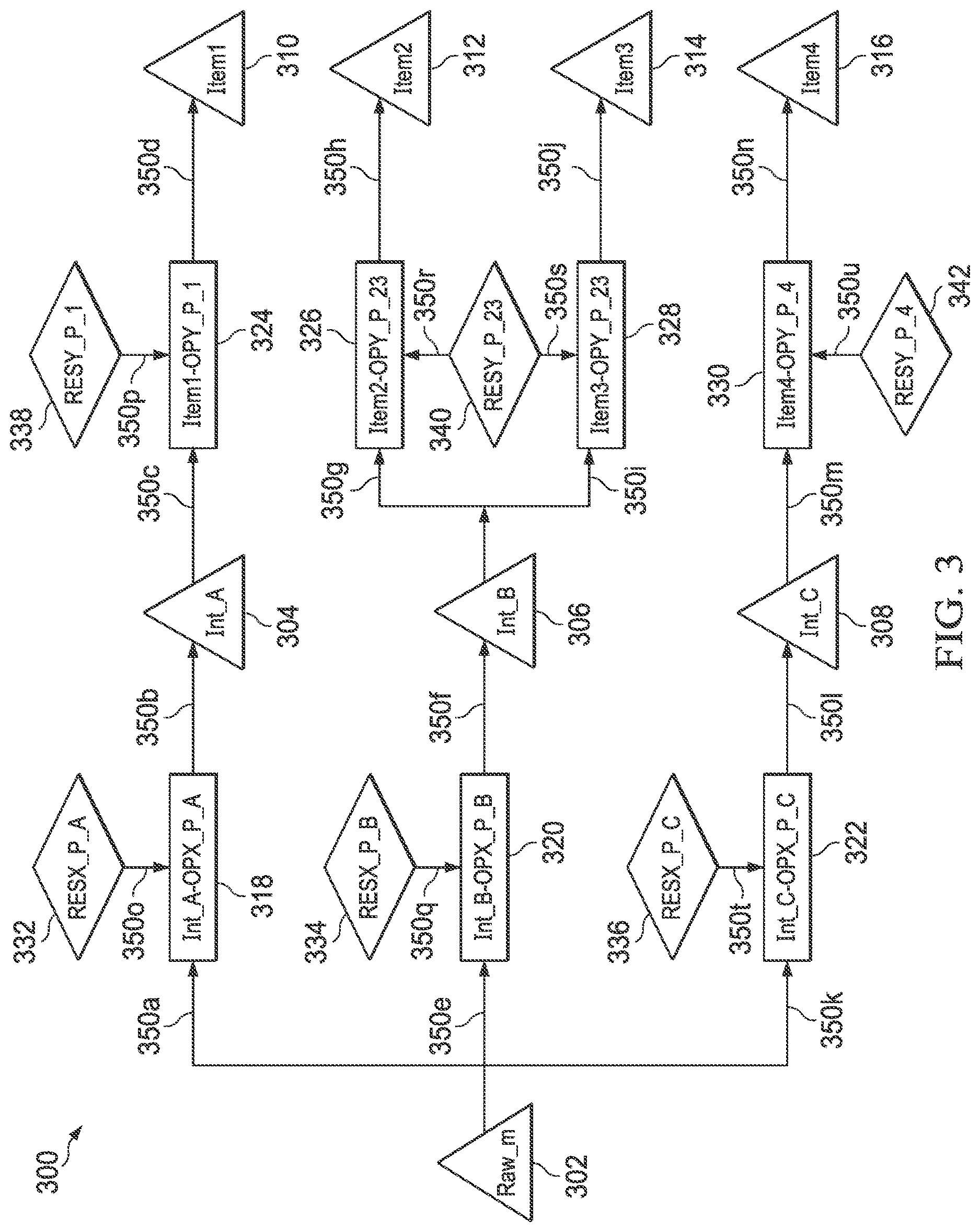 Patent US12619938 Figure 3 – System and method for automatic parameter tuning of campaign planning with hierarchical linear programming objectives