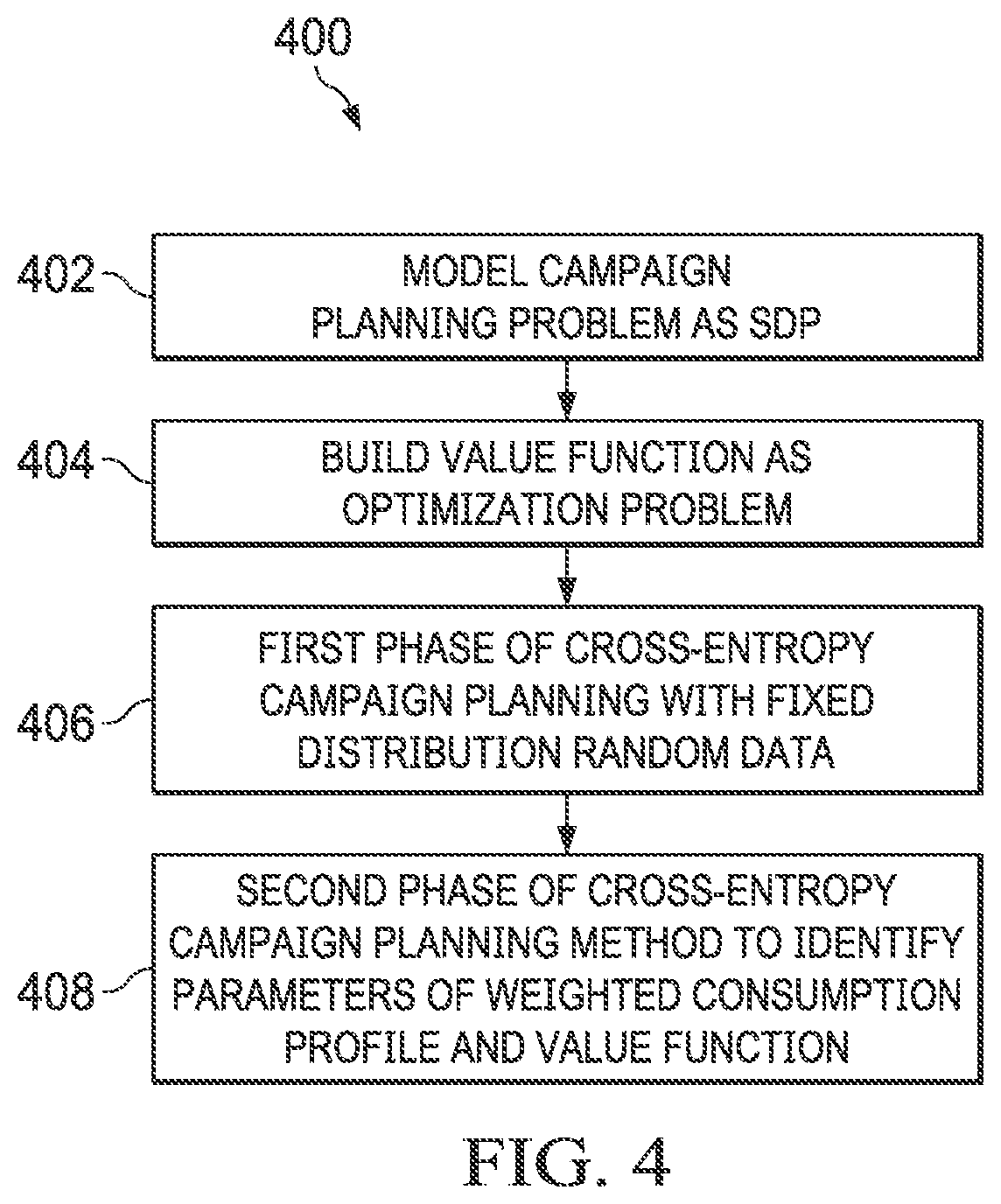 Patent US12619938 Figure 4 – System and method for automatic parameter tuning of campaign planning with hierarchical linear programming objectives