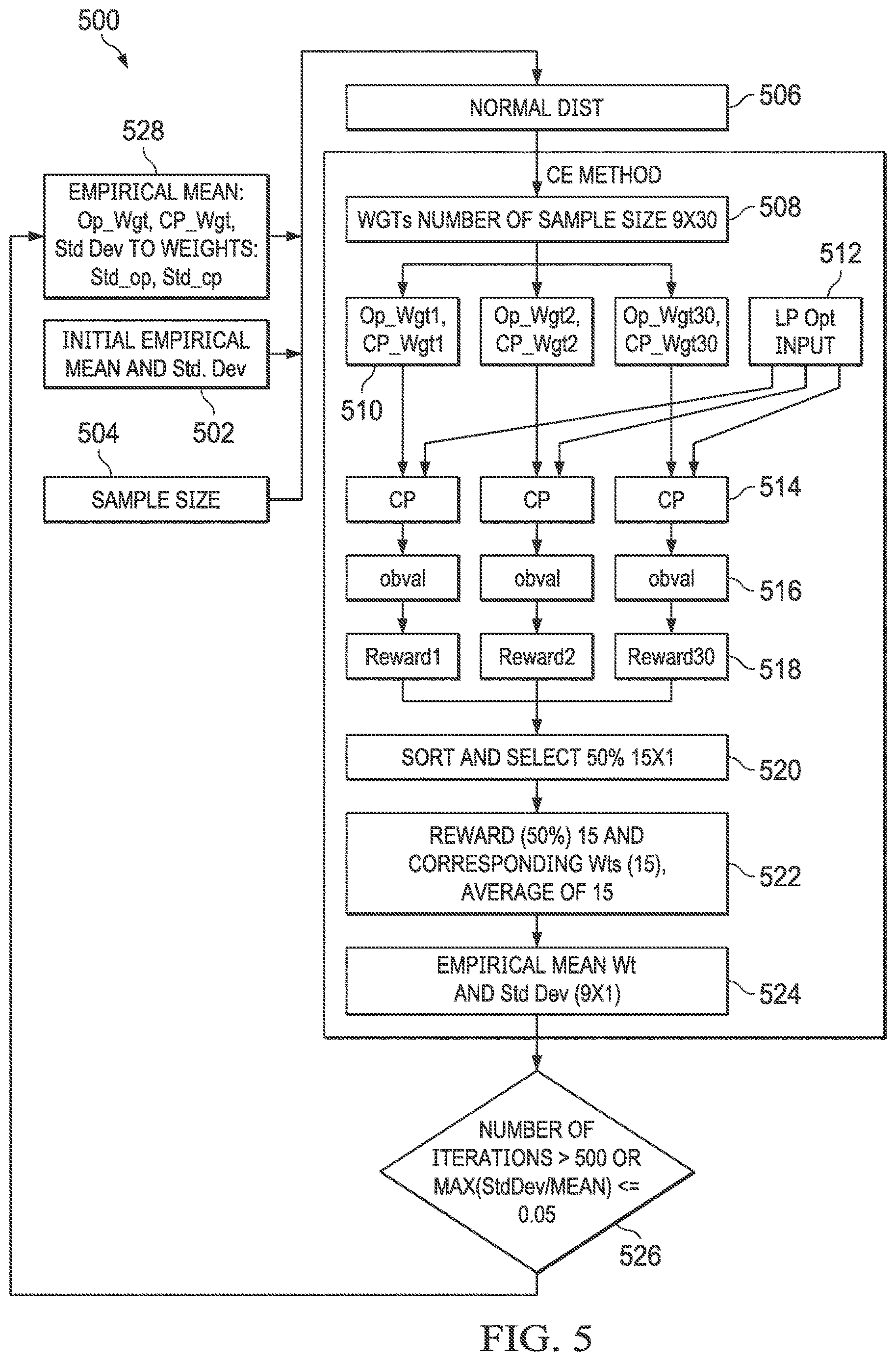 Patent US12619938 Figure 5 – System and method for automatic parameter tuning of campaign planning with hierarchical linear programming objectives