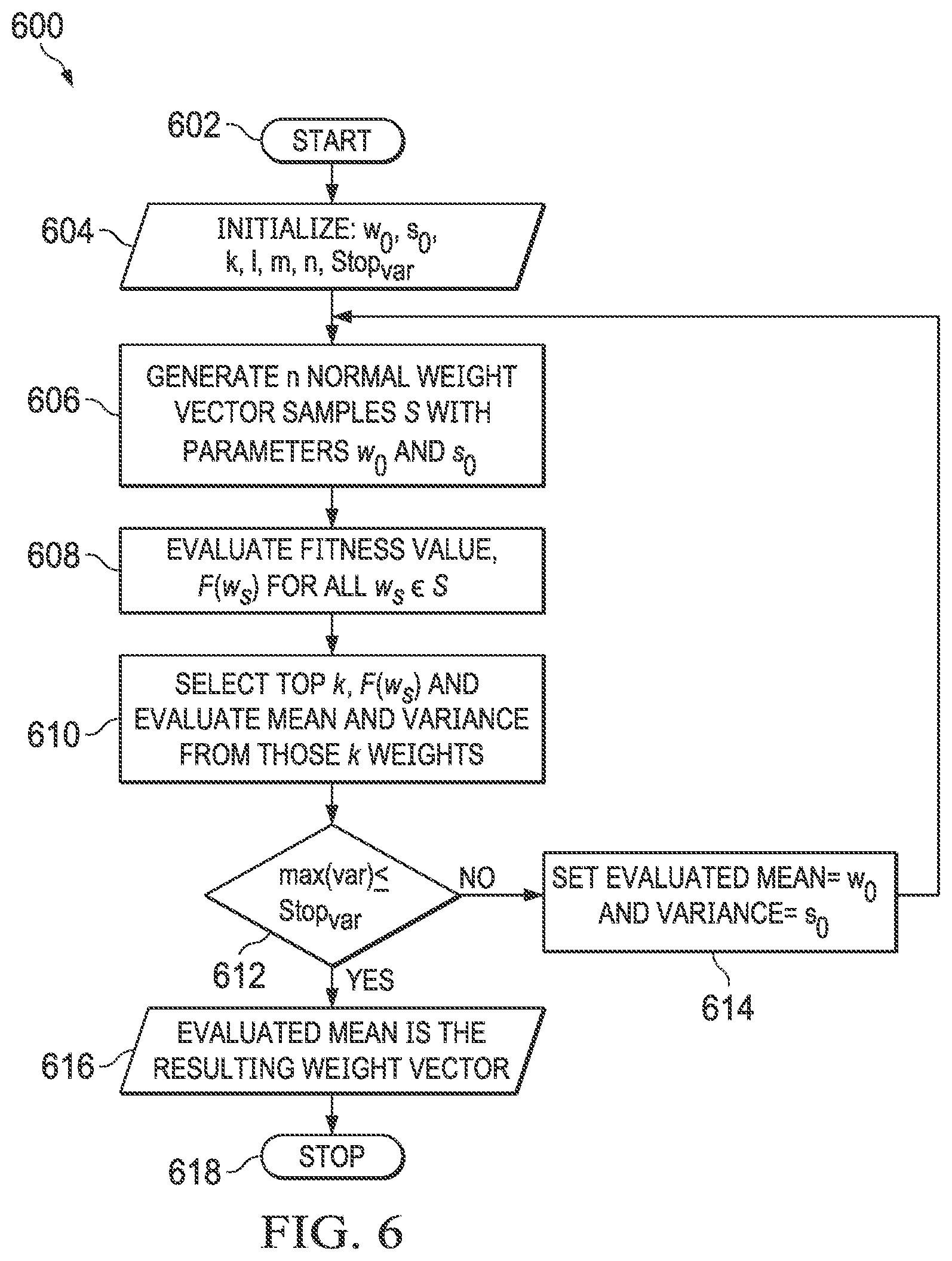 Patent US12619938 Figure 6 – System and method for automatic parameter tuning of campaign planning with hierarchical linear programming objectives