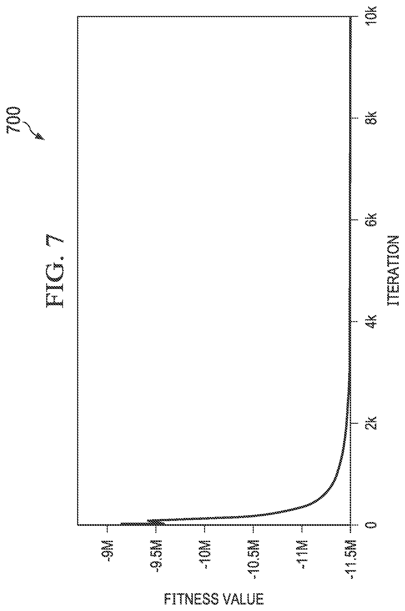 Patent US12619938 Figure 7 – System and method for automatic parameter tuning of campaign planning with hierarchical linear programming objectives