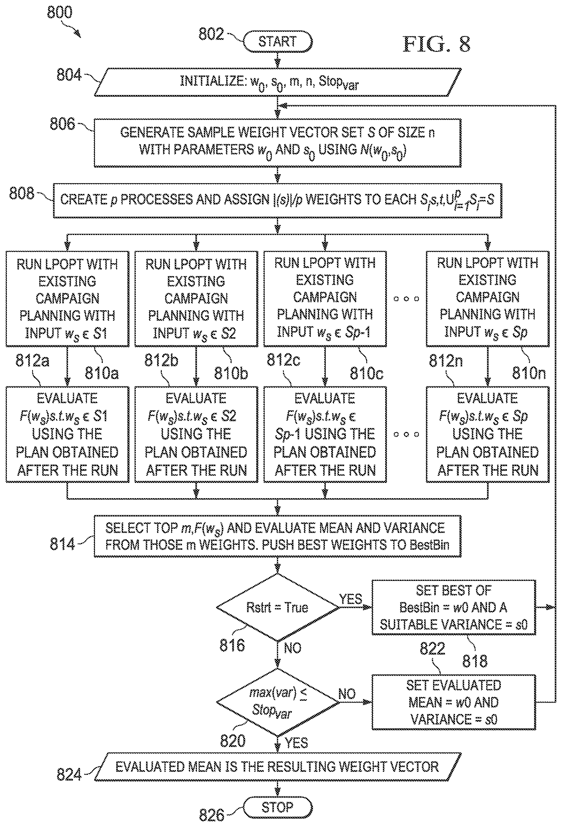 Patent US12619938 Figure 8 – System and method for automatic parameter tuning of campaign planning with hierarchical linear programming objectives