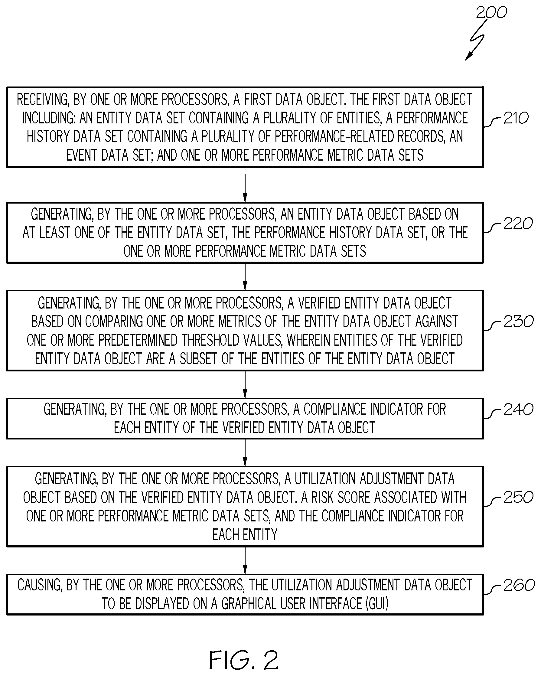 Patent US12619939 Figure 3 – Systems and methods for determining unnecessary internal system utilization based on protocol adherence