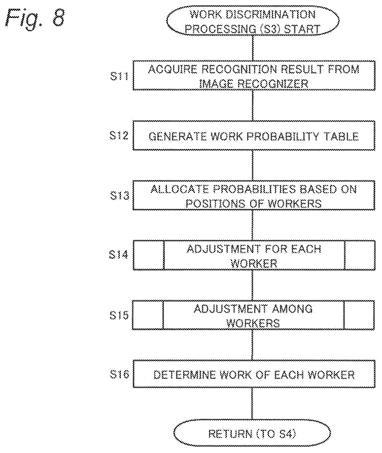 Patent US12619940 Figure 8 – Work analysis device