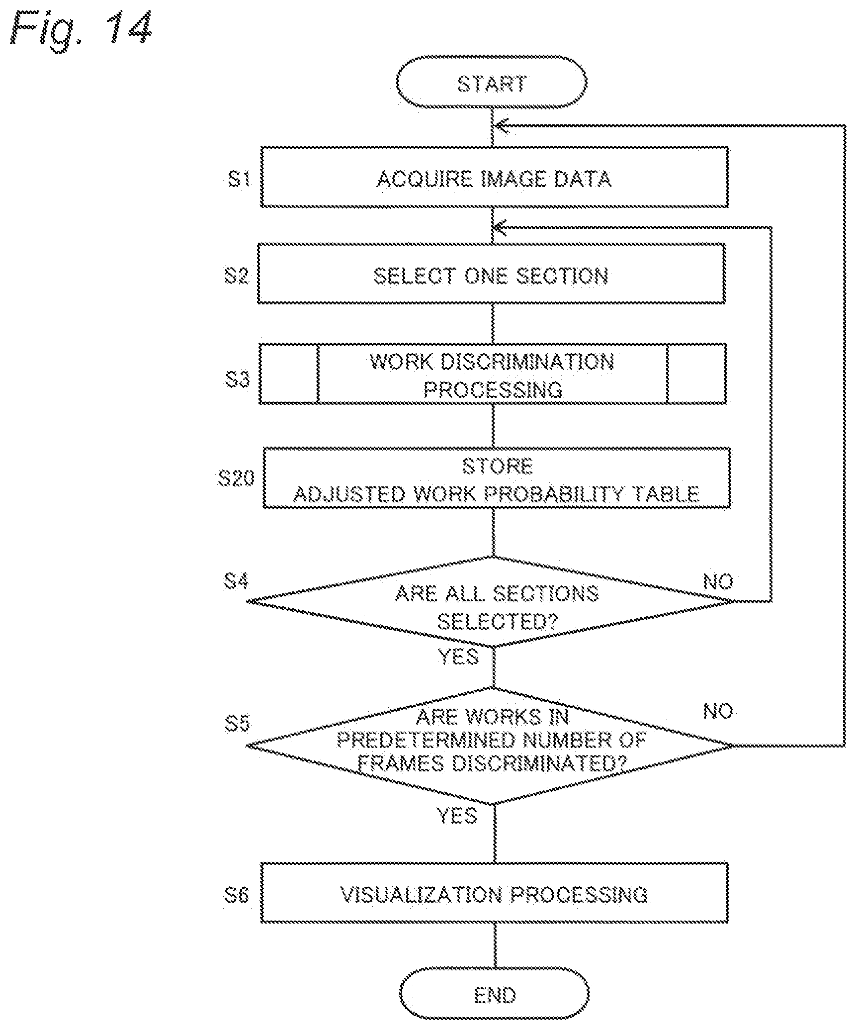 Patent US12619940 Figure 14 – Work analysis device