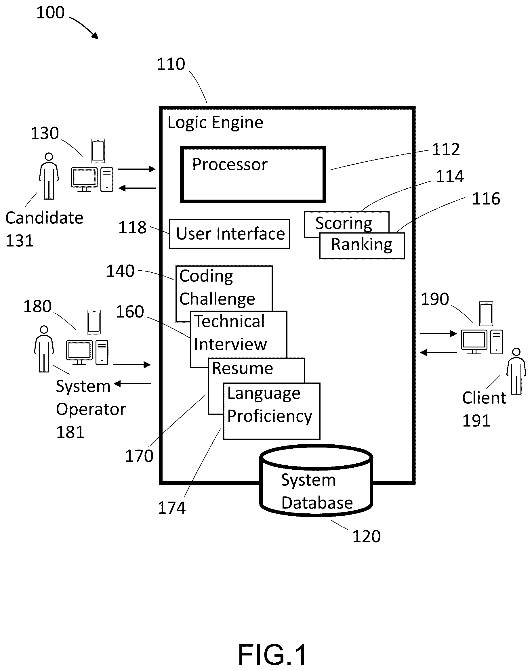Patent US12619941 Figure 1 – Technical candidate certification system