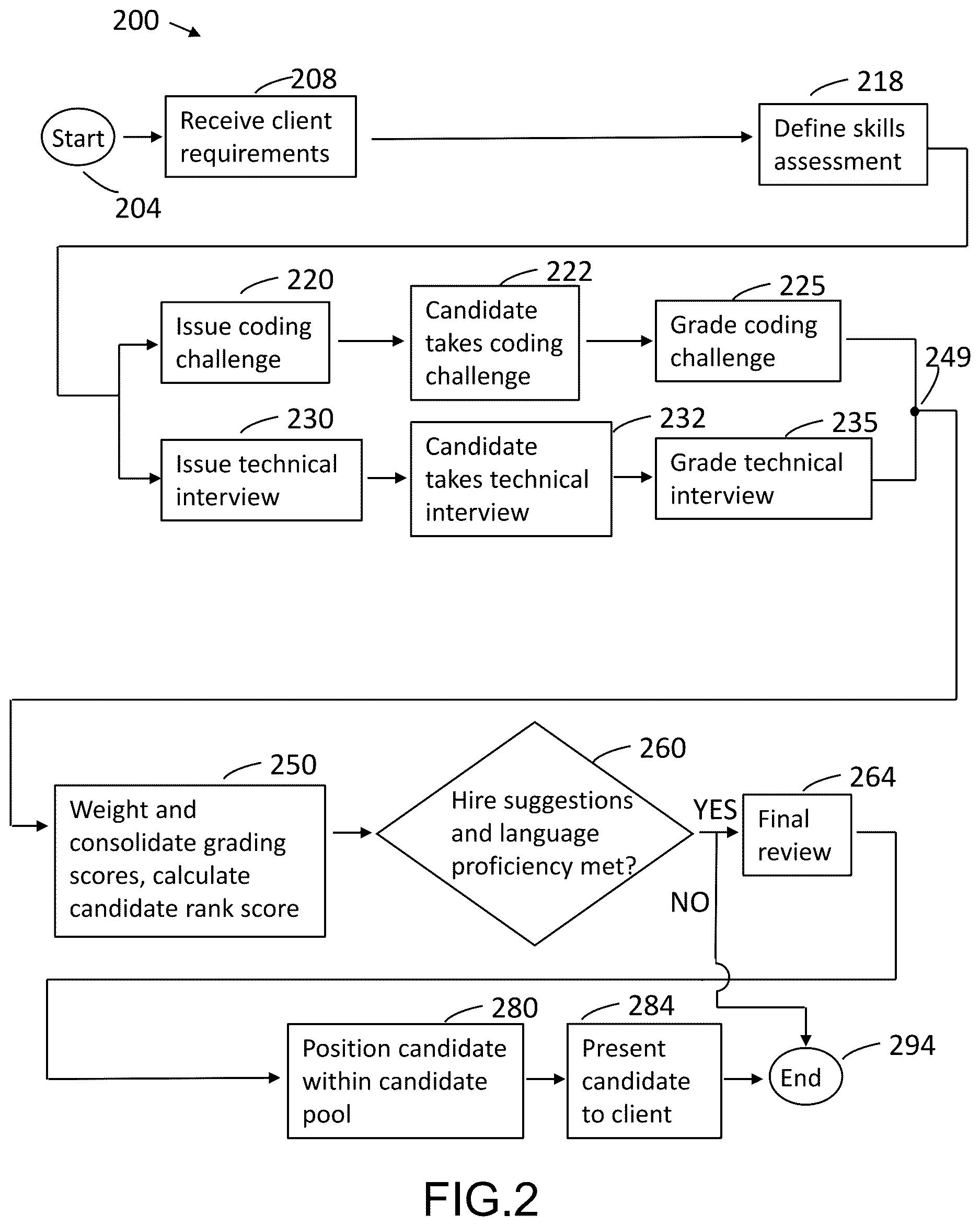 Patent US12619941 Figure 2 – Technical candidate certification system
