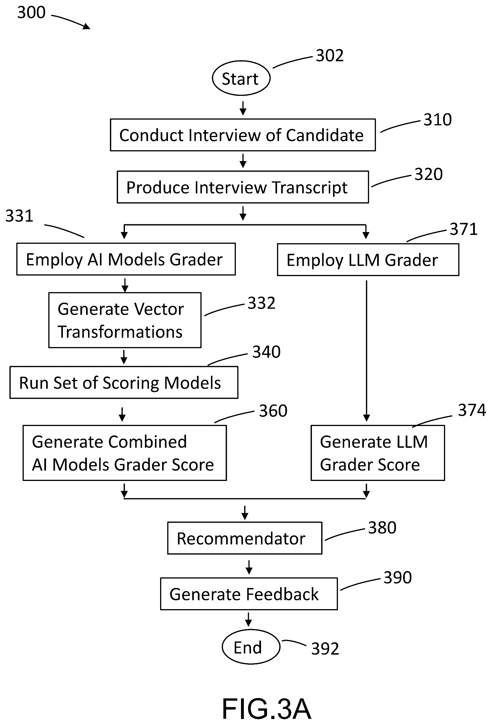 Patent US12619941 Figure 3 – Technical candidate certification system