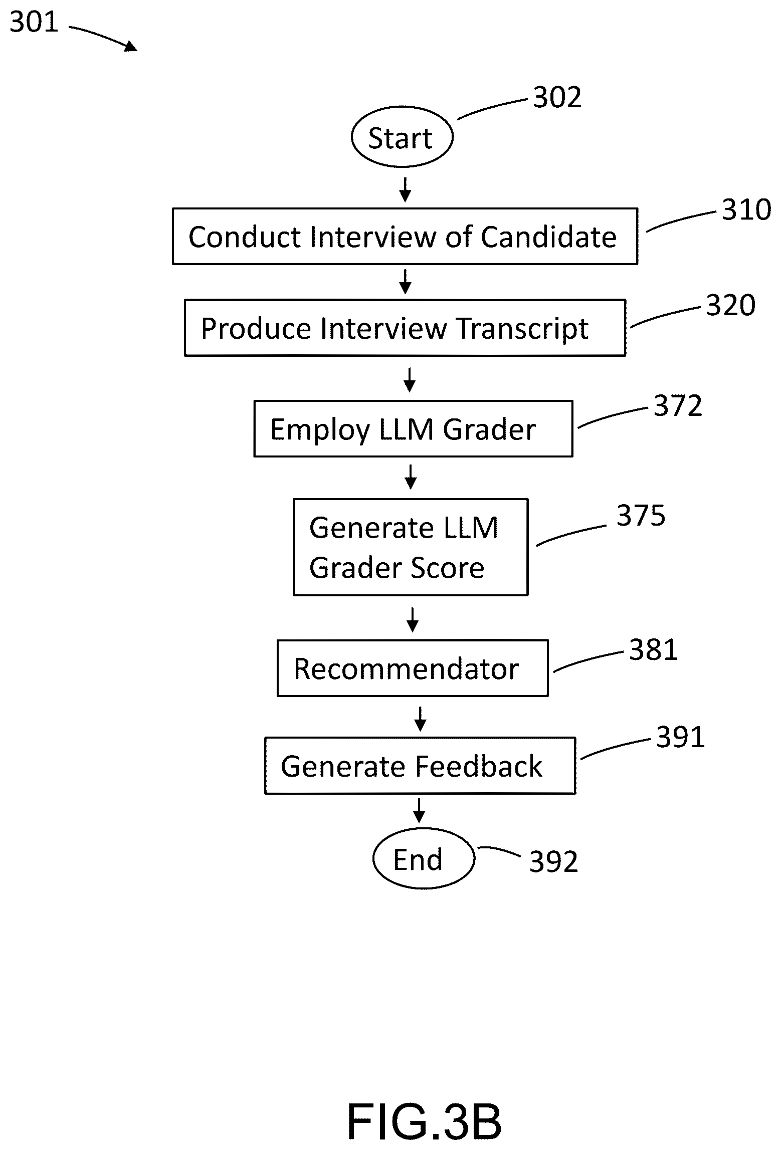 Patent US12619941 Figure 4 – Technical candidate certification system