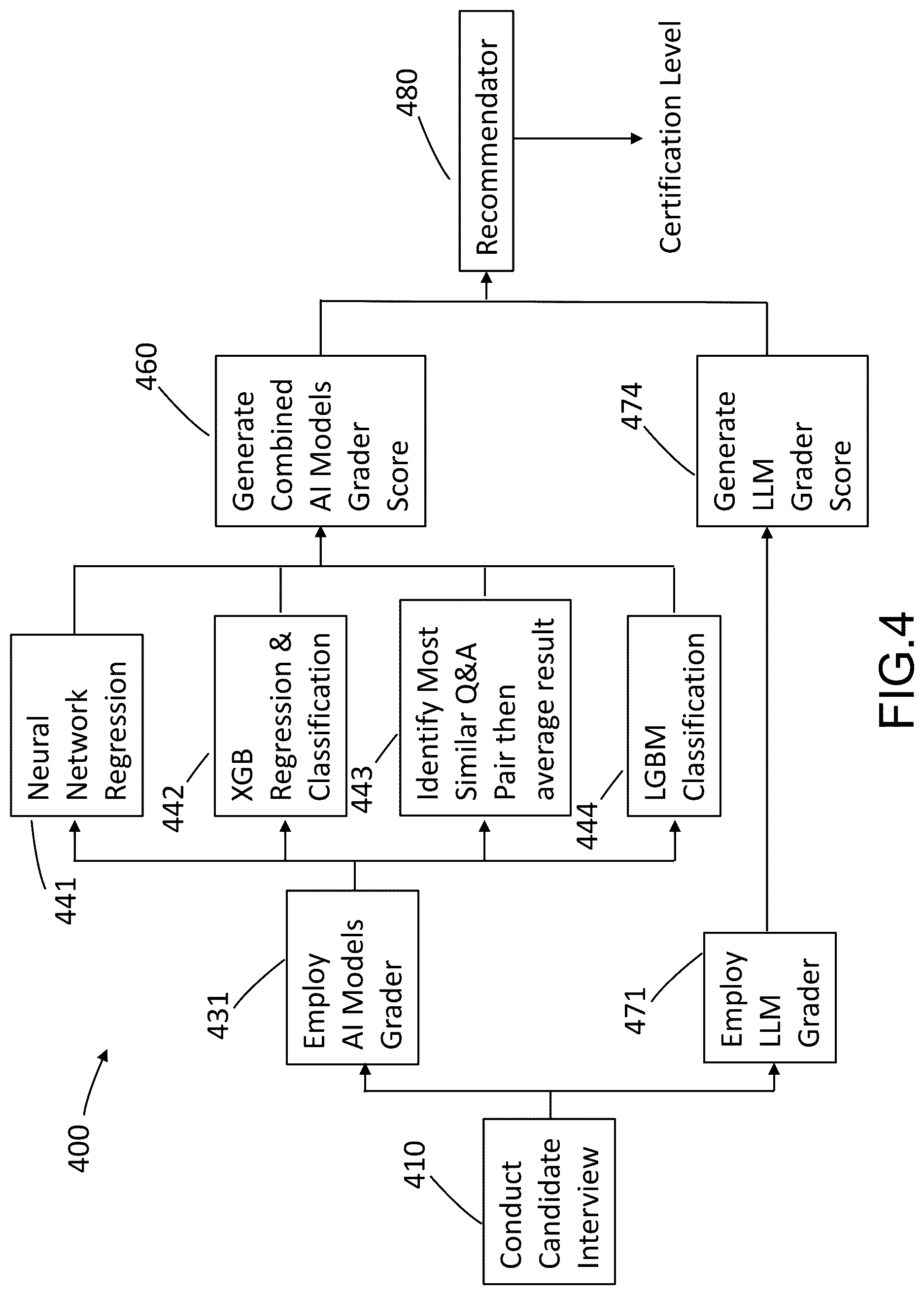 Patent US12619941 Figure 5 – Technical candidate certification system