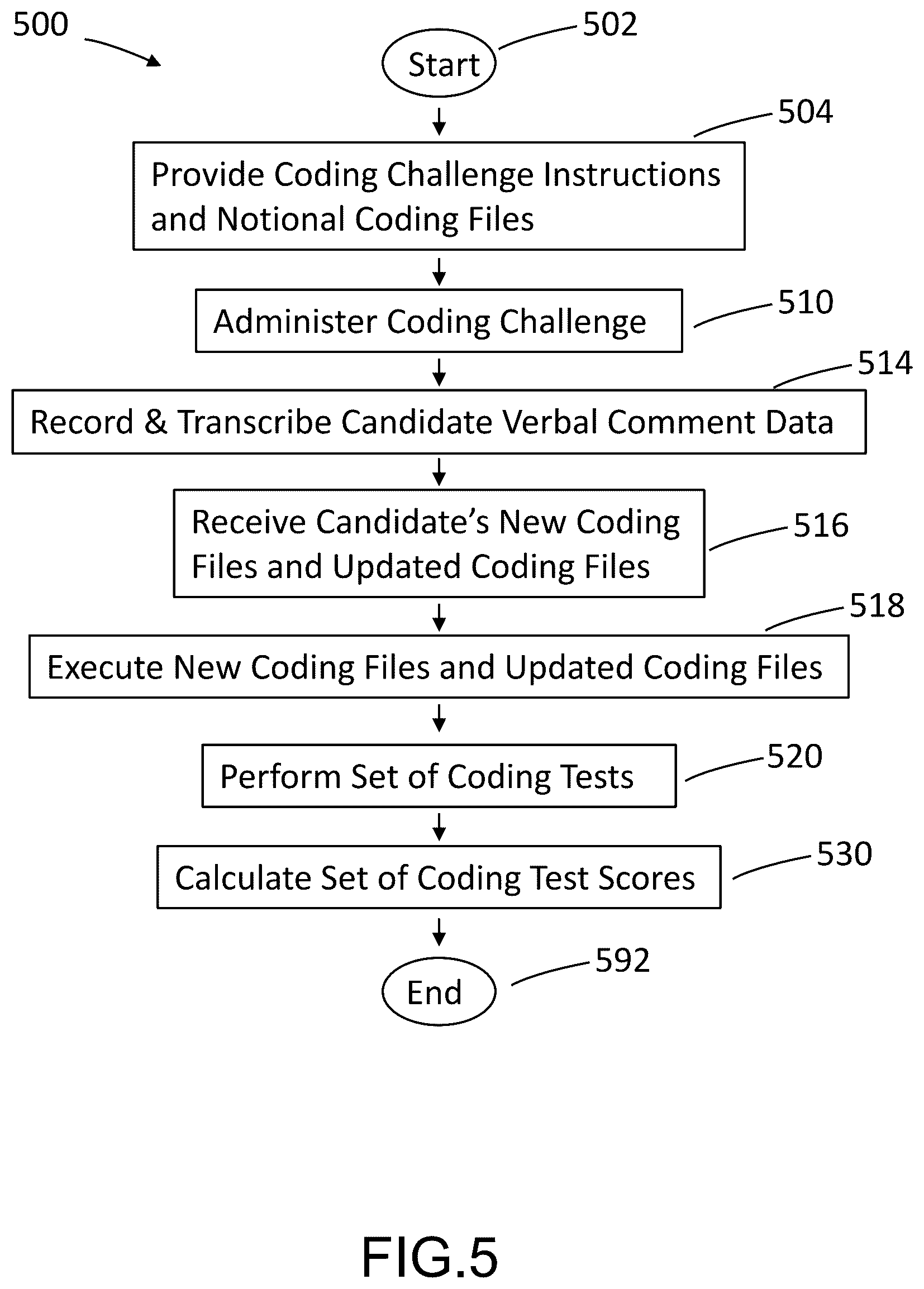 Patent US12619941 Figure 6 – Technical candidate certification system