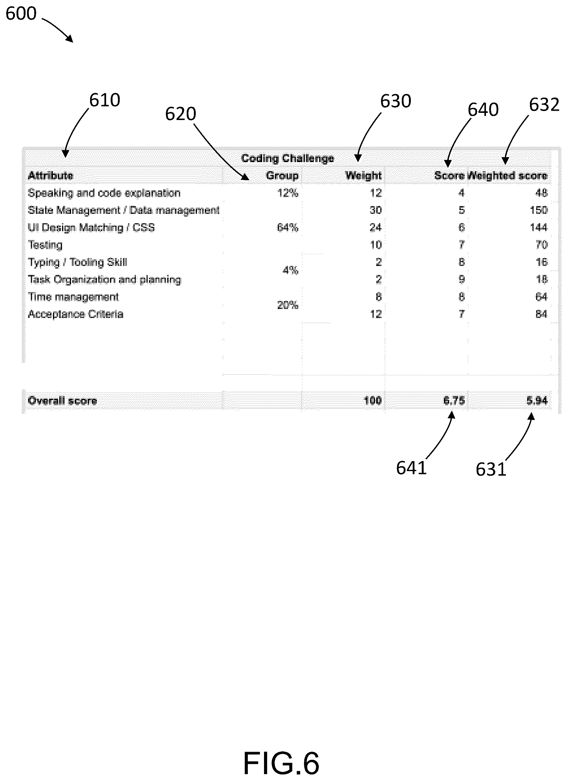 Patent US12619941 Figure 7 – Technical candidate certification system
