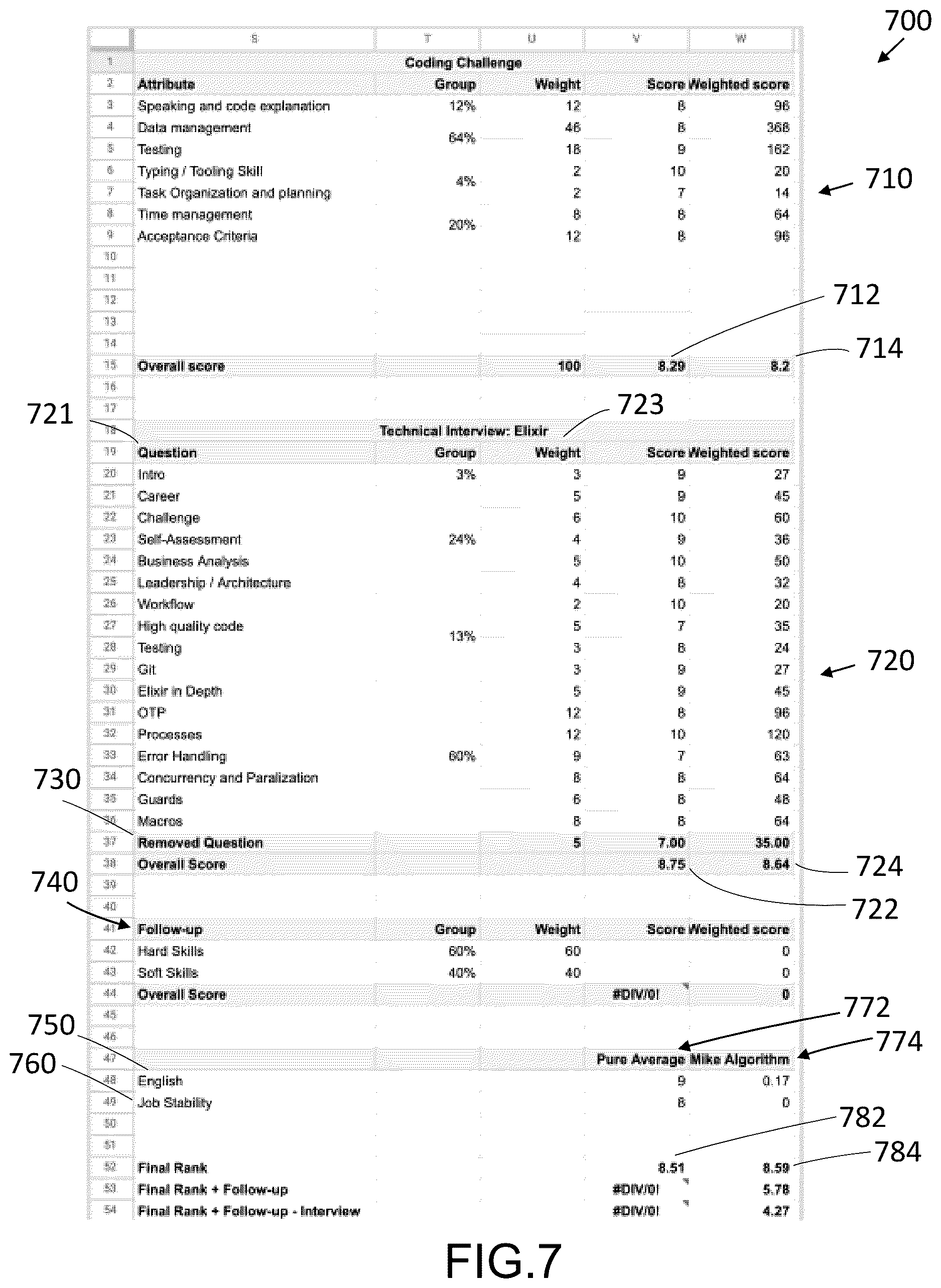 Patent US12619941 Figure 8 – Technical candidate certification system