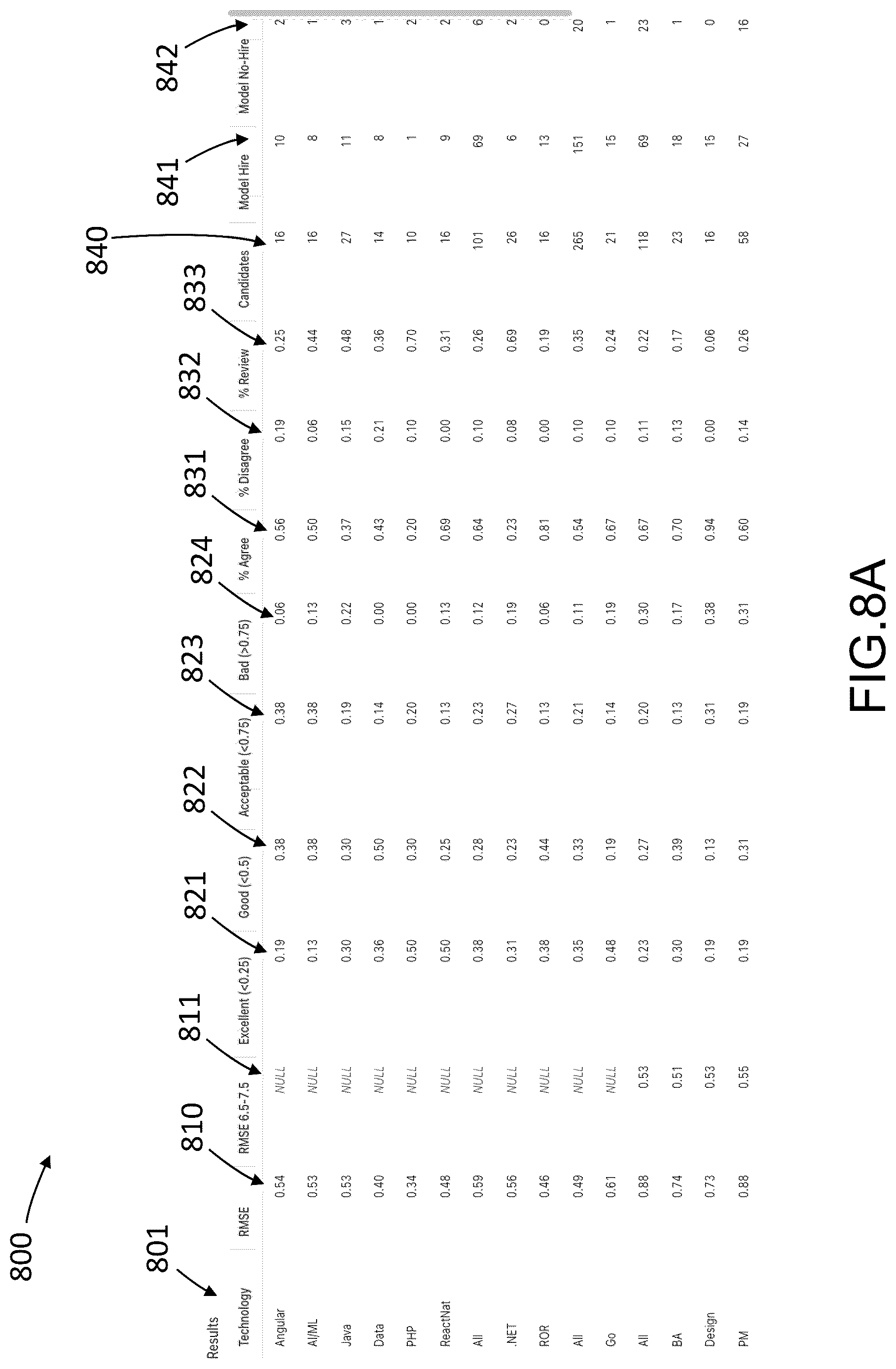 Patent US12619941 Figure 9 – Technical candidate certification system
