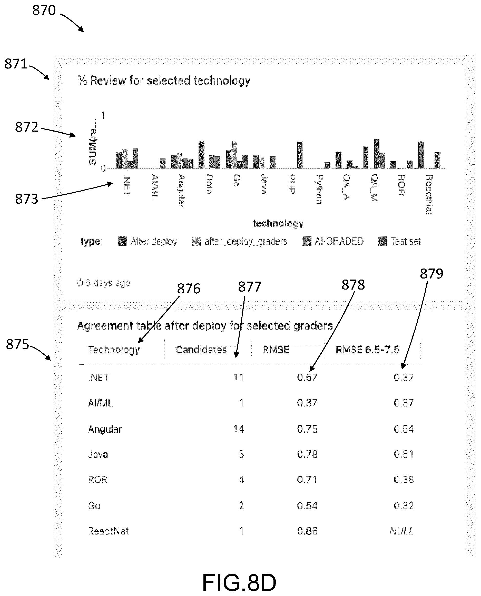 Patent US12619941 Figure 12 – Technical candidate certification system