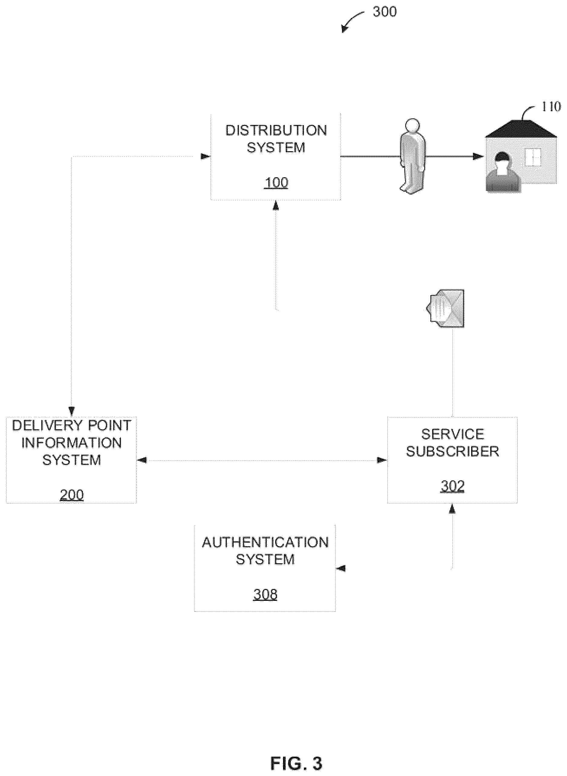 Patent US12619942 Figure 3 – Systems and methods for delivering items having encoded delivery points