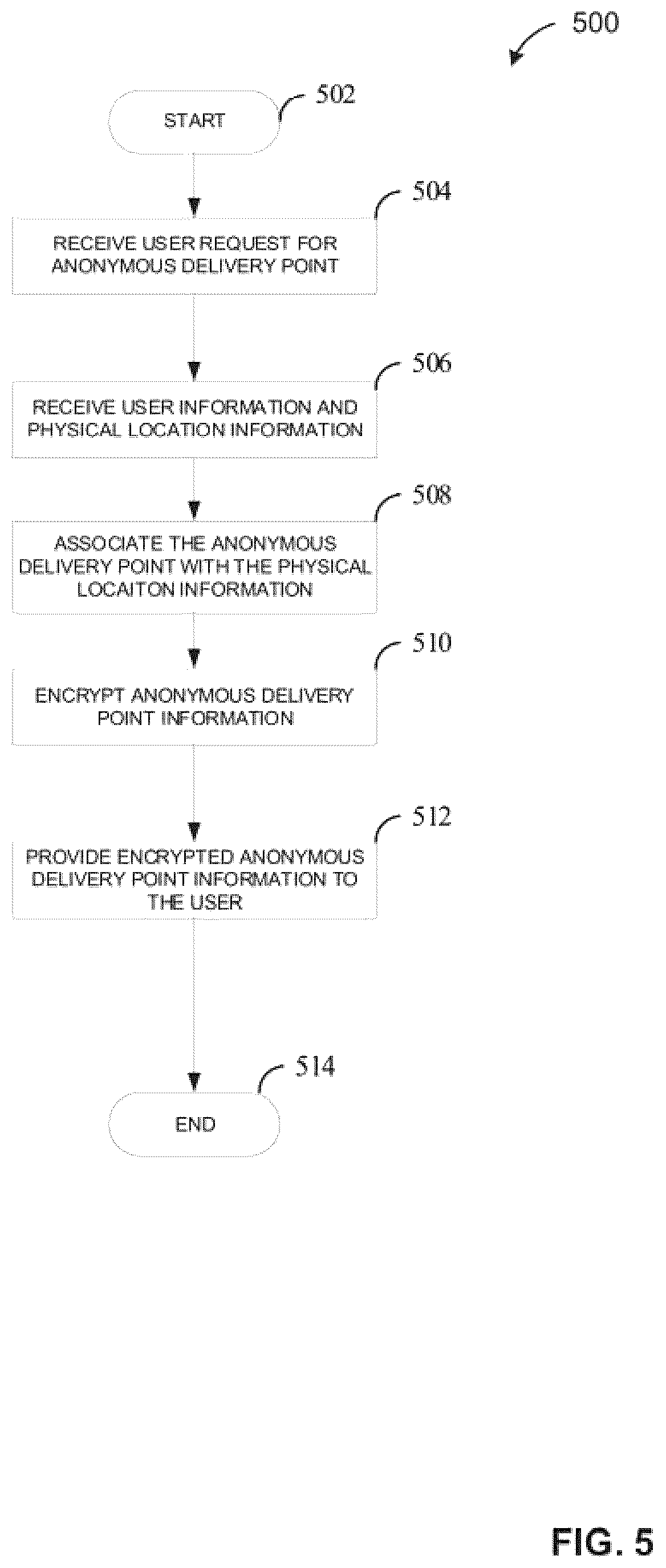 Patent US12619942 Figure 5 – Systems and methods for delivering items having encoded delivery points