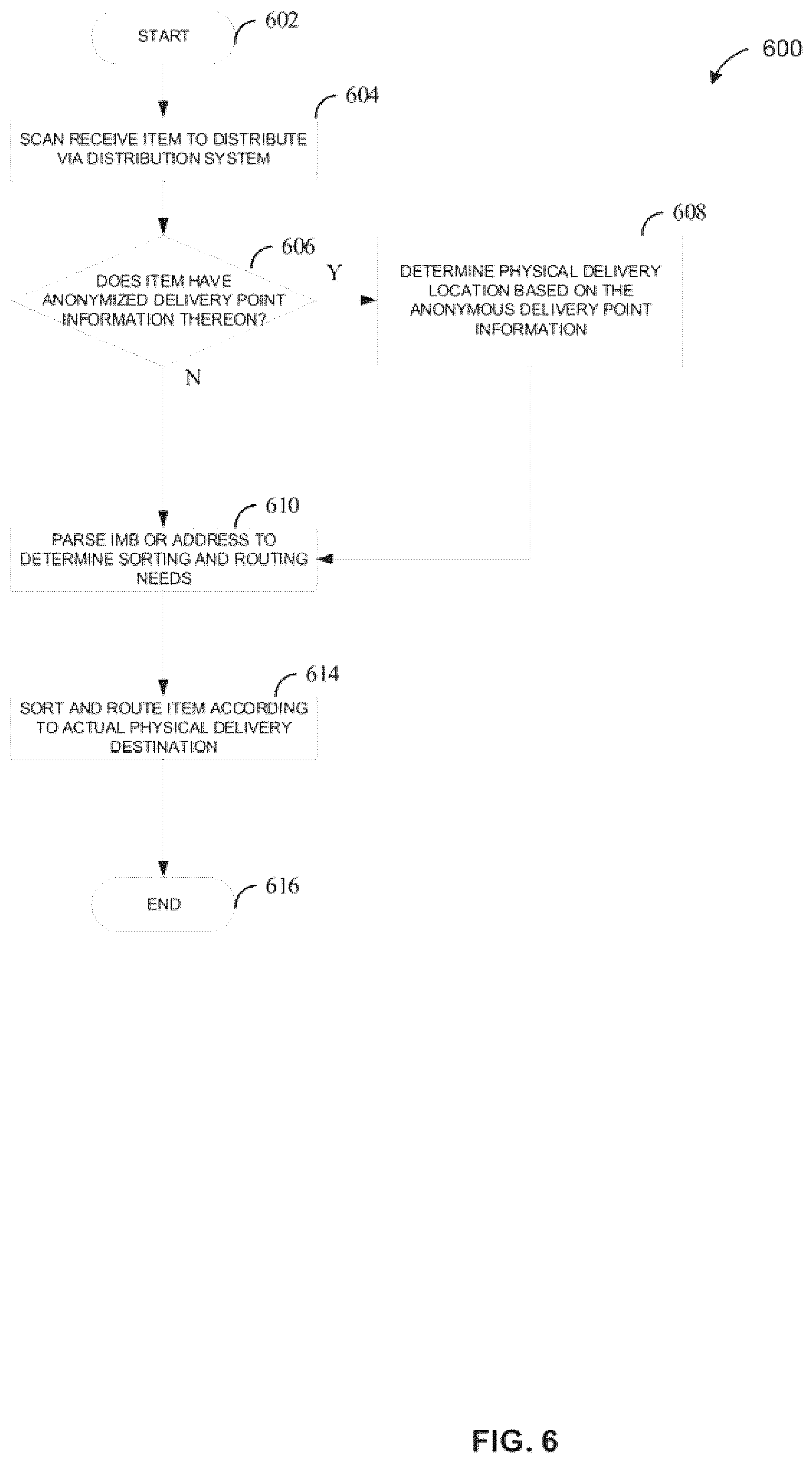 Patent US12619942 Figure 6 – Systems and methods for delivering items having encoded delivery points