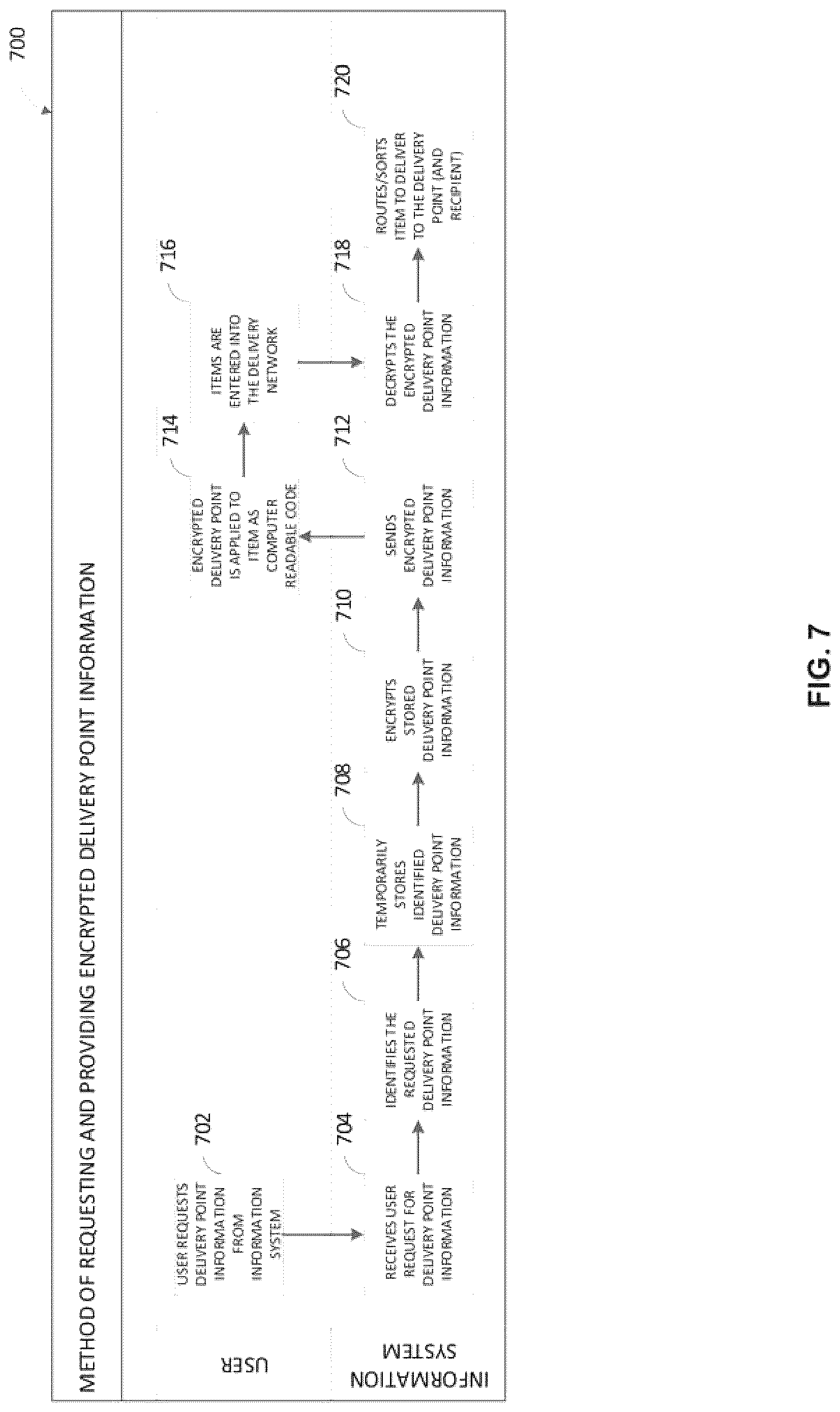 Patent US12619942 Figure 7 – Systems and methods for delivering items having encoded delivery points