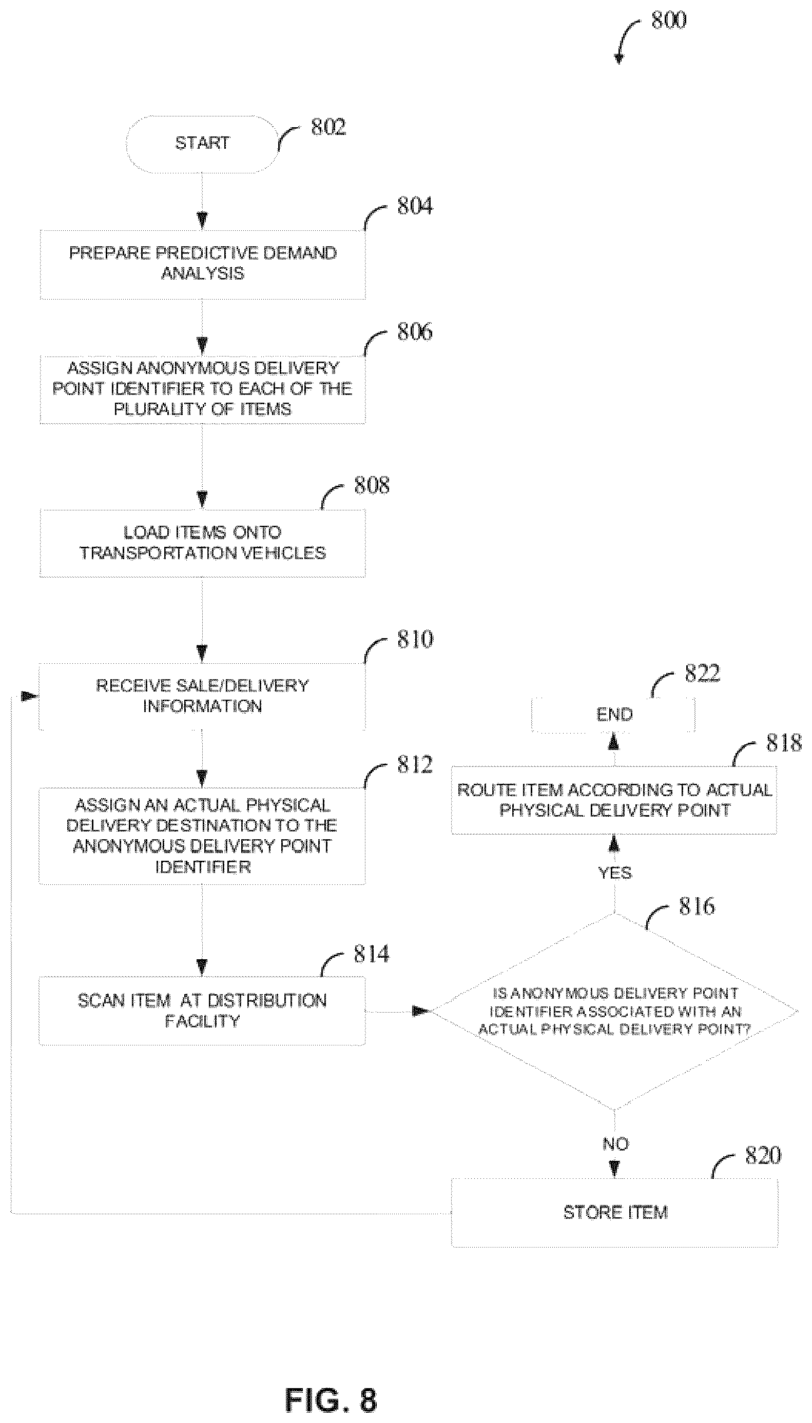 Patent US12619942 Figure 8 – Systems and methods for delivering items having encoded delivery points