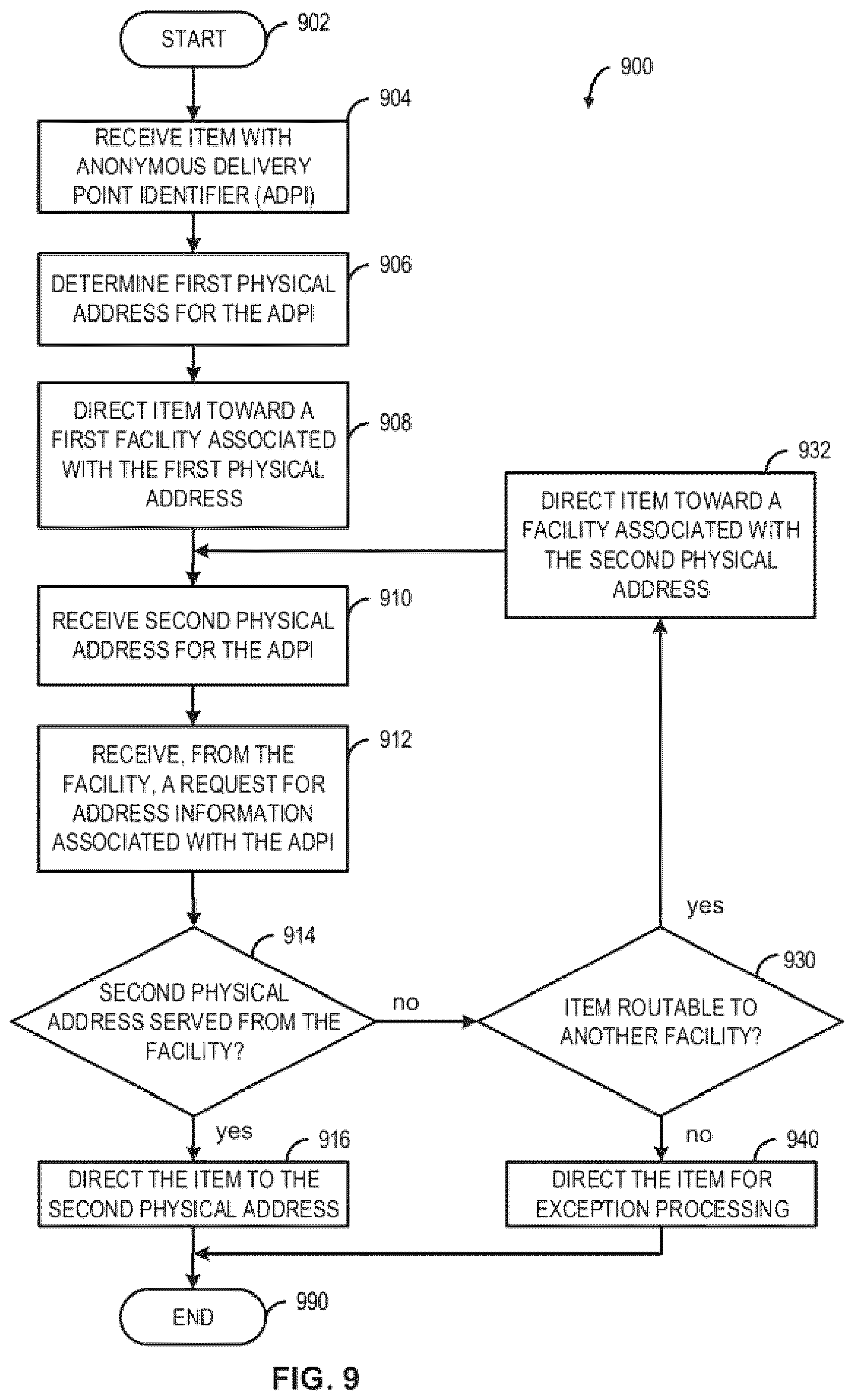 Patent US12619942 Figure 9 – Systems and methods for delivering items having encoded delivery points