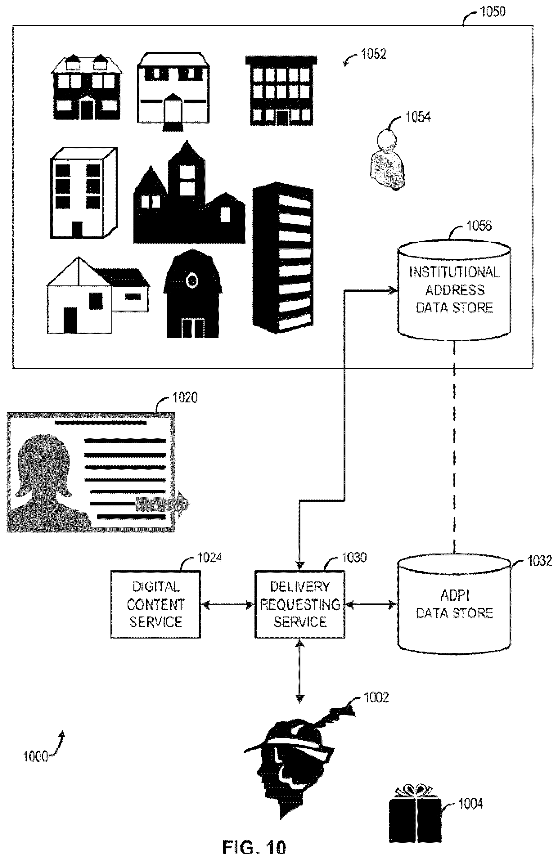 Patent US12619942 Figure 10 – Systems and methods for delivering items having encoded delivery points