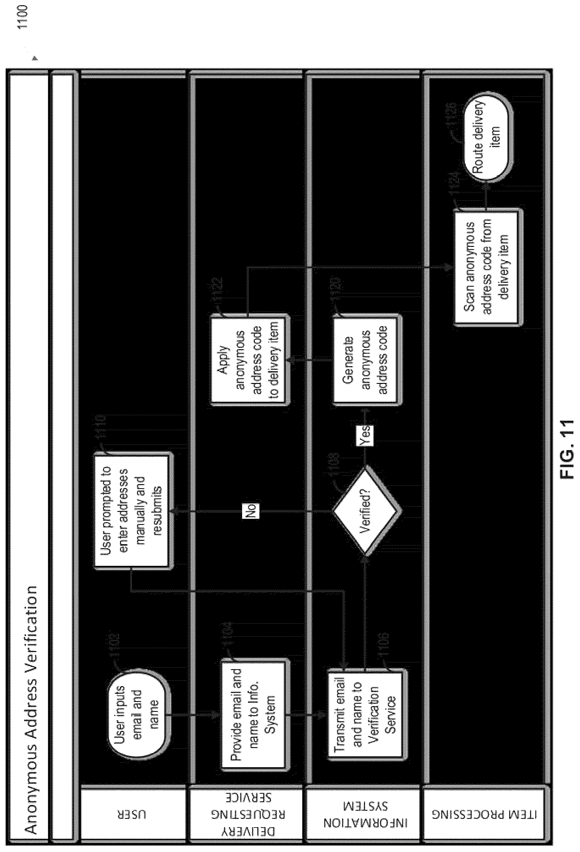 Patent US12619942 Figure 11 – Systems and methods for delivering items having encoded delivery points