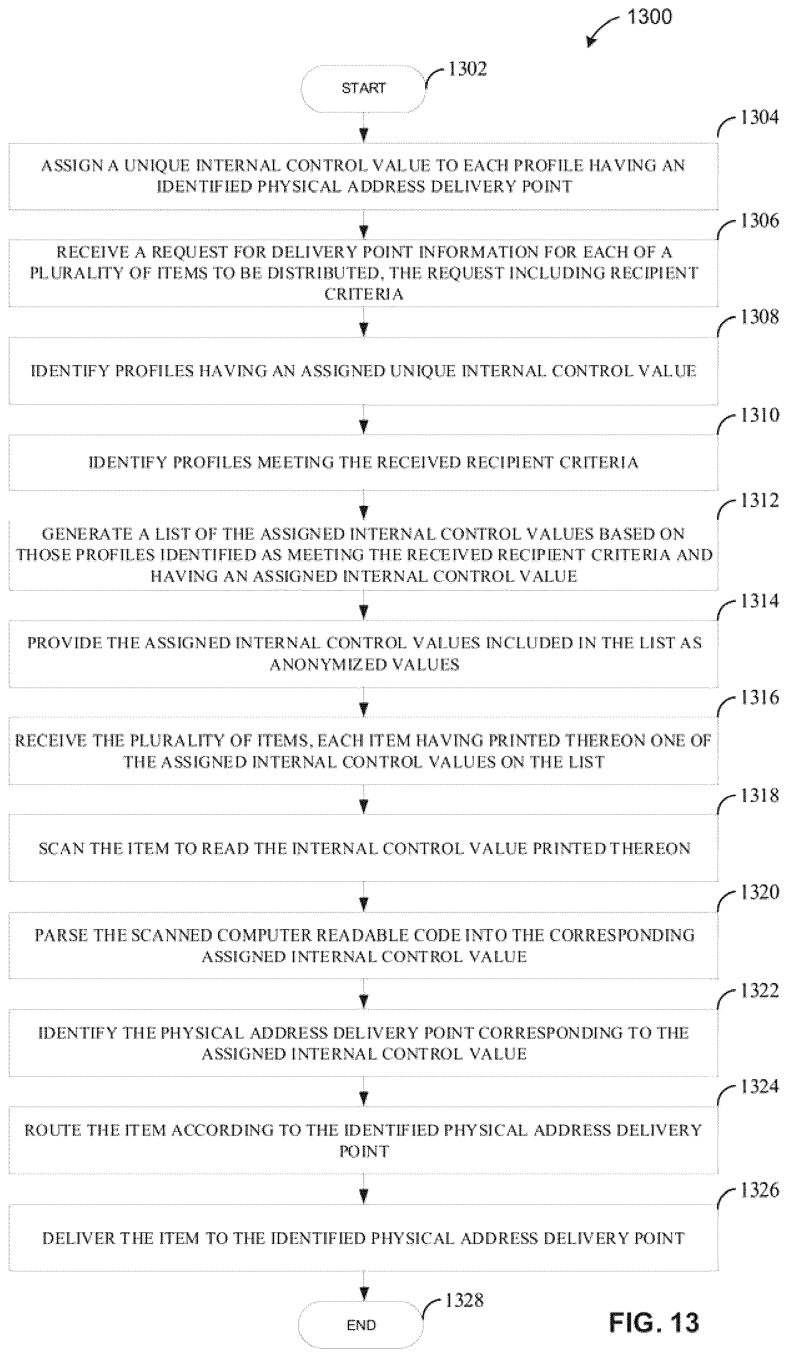 Patent US12619942 Figure 13 – Systems and methods for delivering items having encoded delivery points