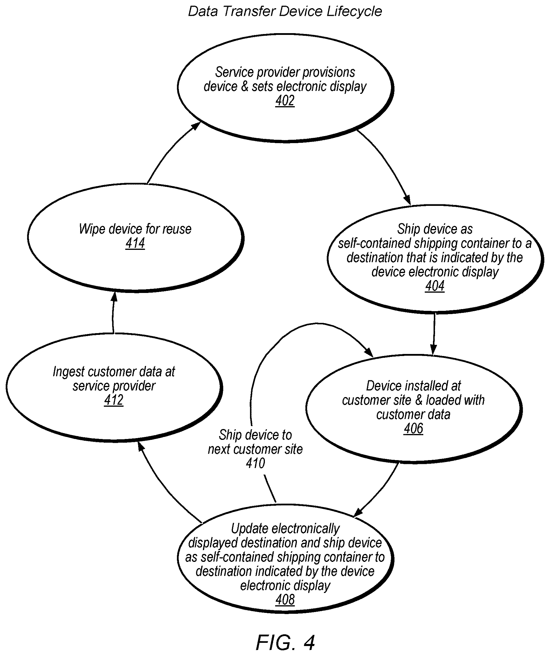 Patent US12619943 Figure 4 – Shippable network-attached data storage device with updateable electronic display