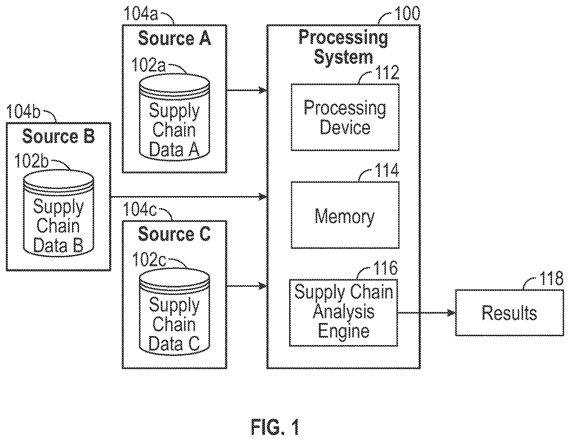 Patent US12619944 — Enriching supply chain data — Figure 1