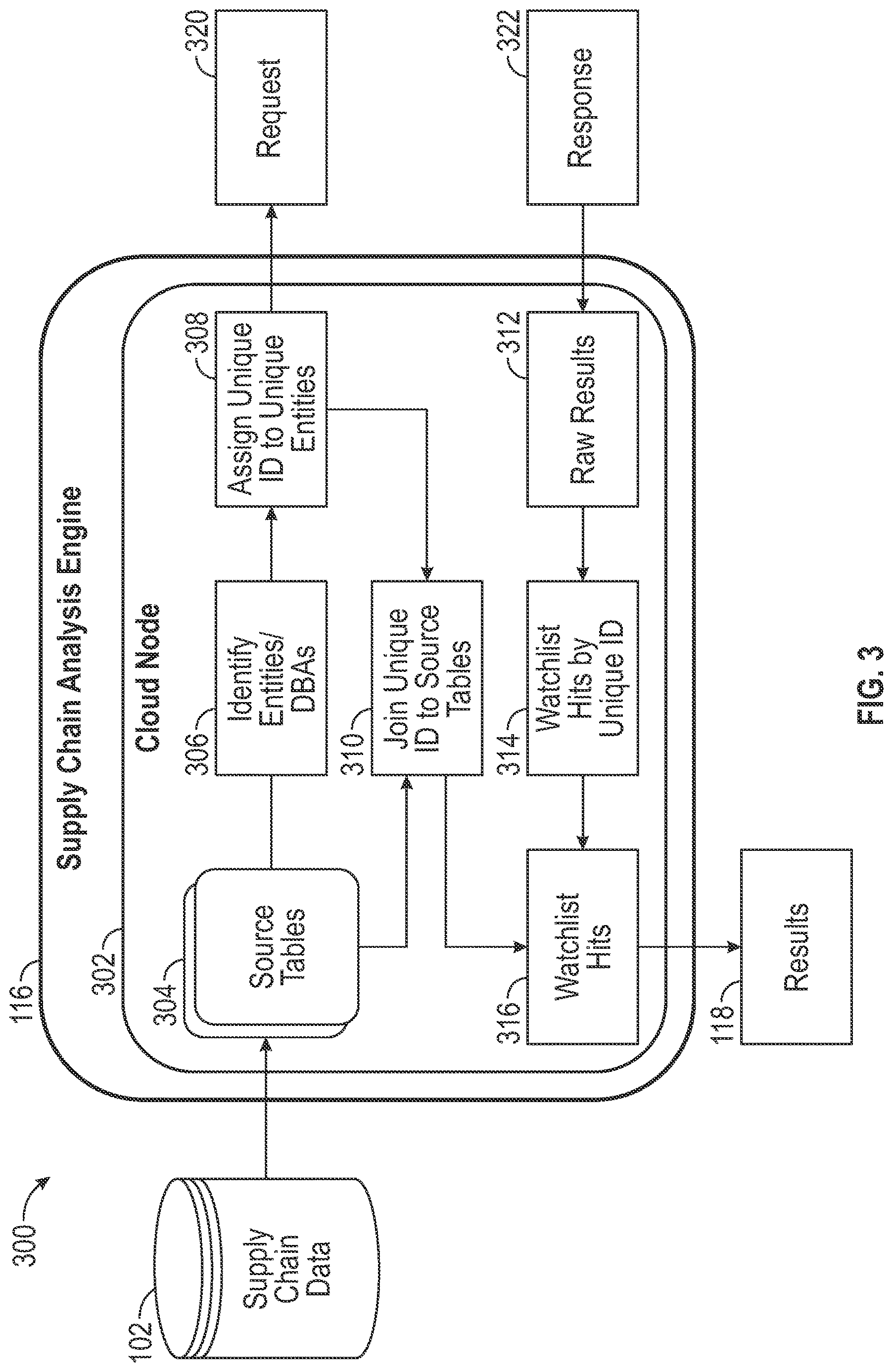Patent US12619944 Figure 3 – Enriching supply chain data