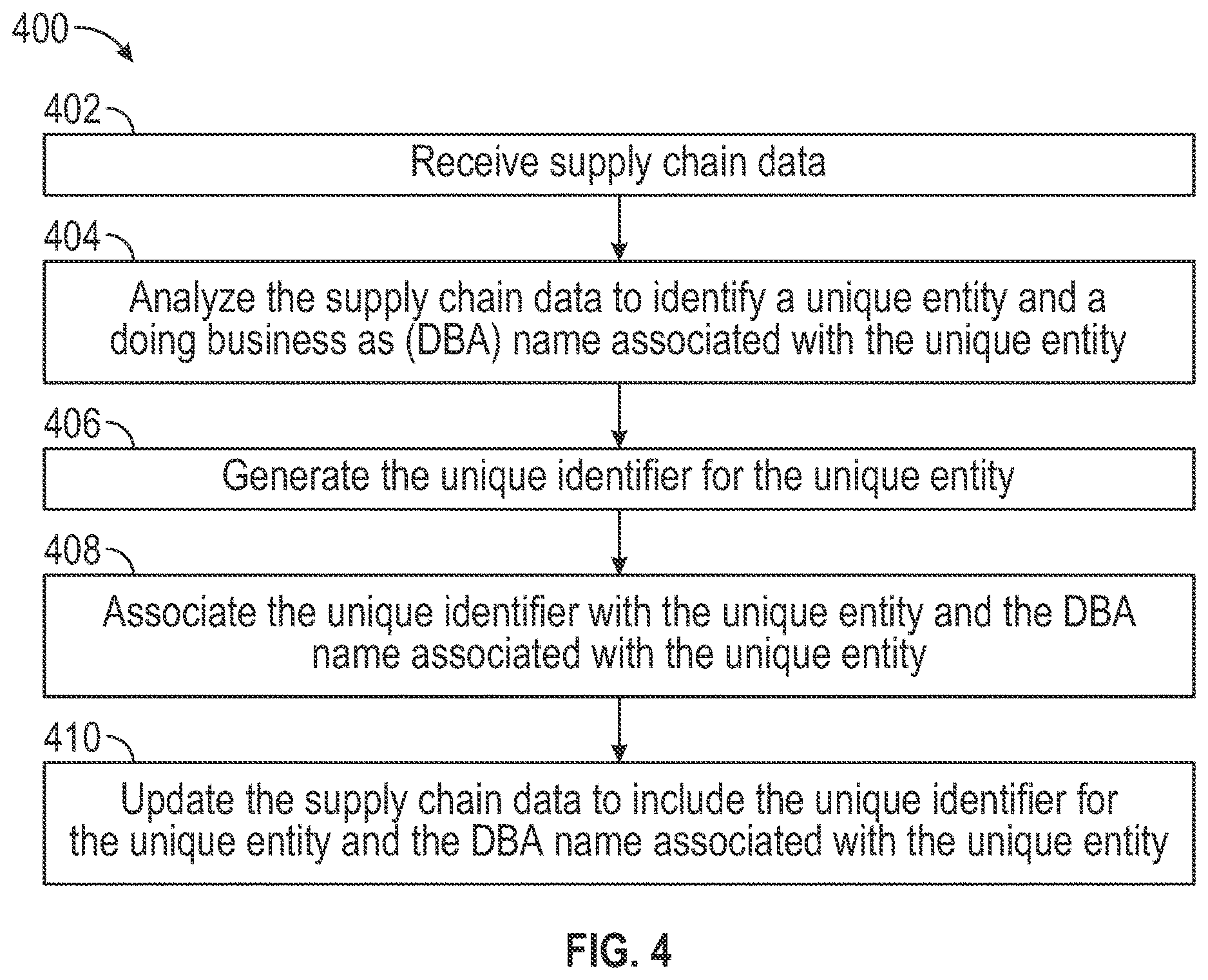 Patent US12619944 Figure 4 – Enriching supply chain data