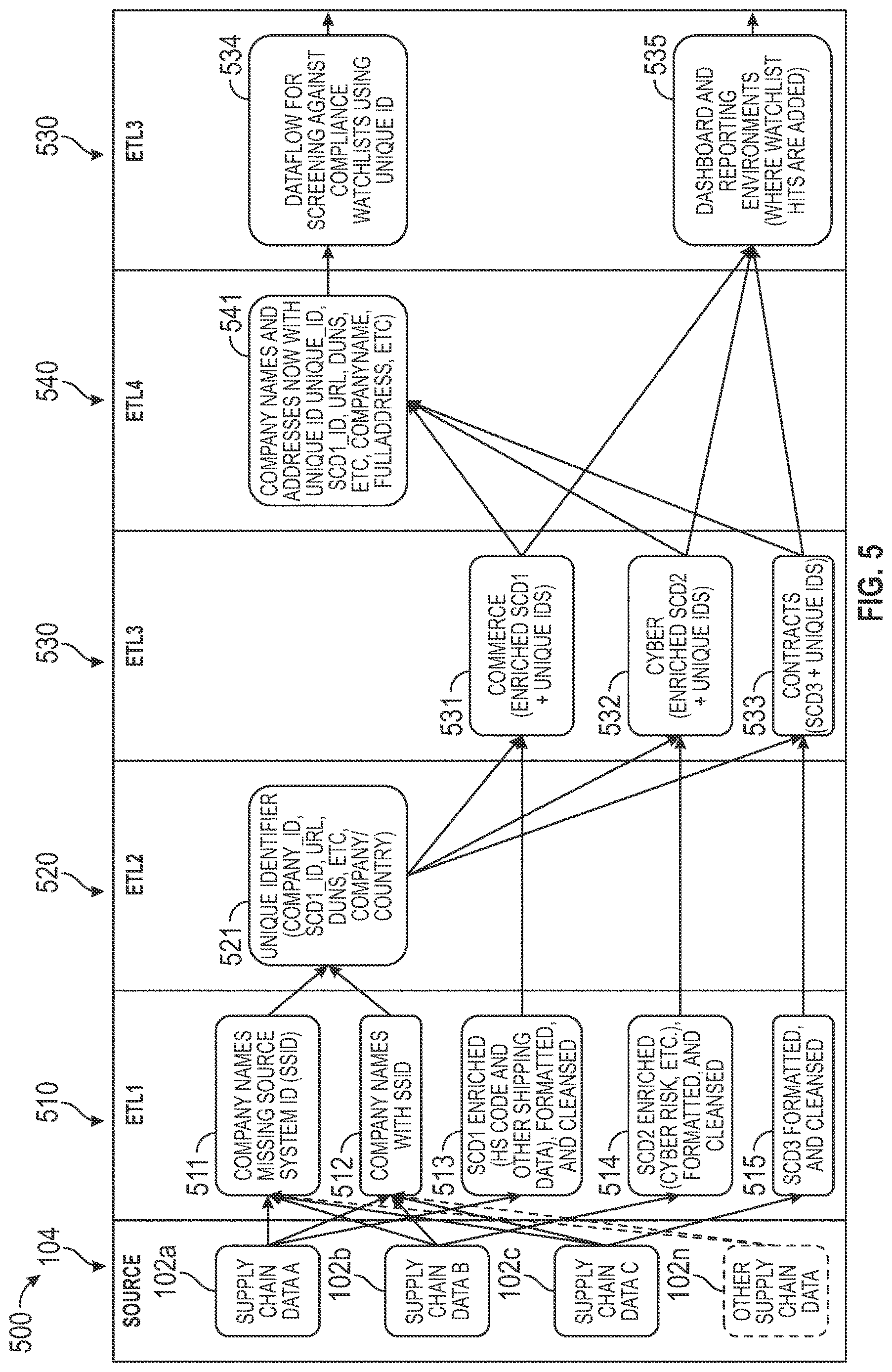 Patent US12619944 Figure 5 – Enriching supply chain data