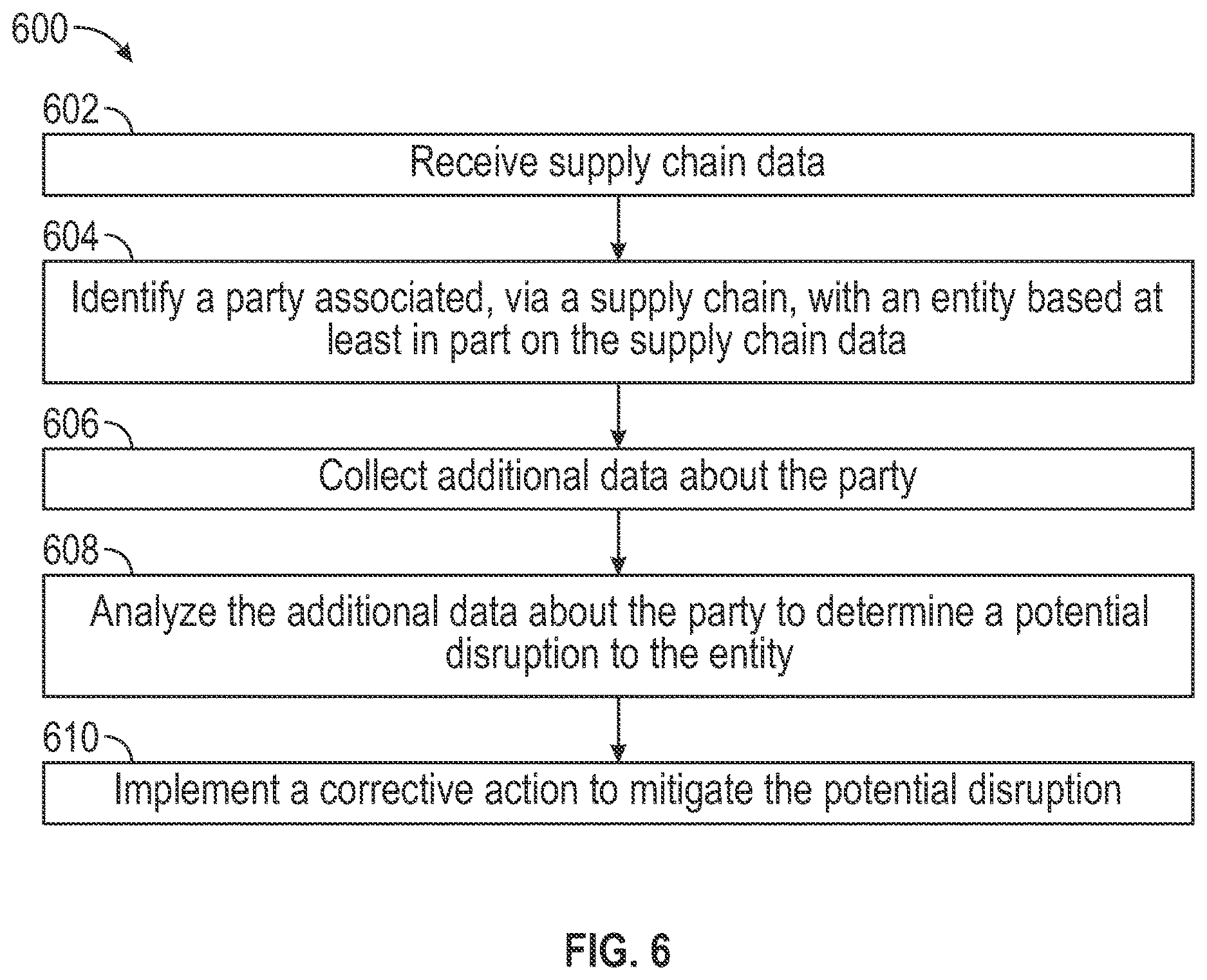 Patent US12619944 Figure 6 – Enriching supply chain data