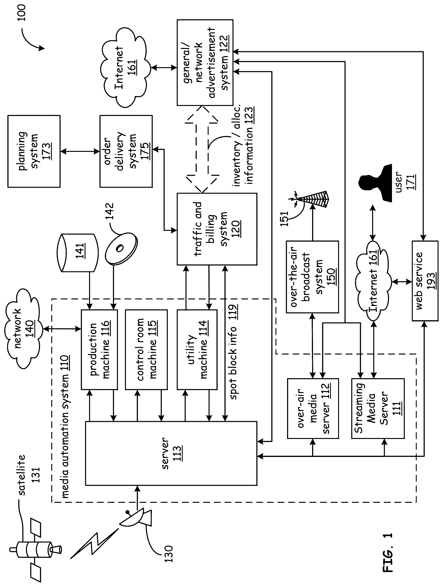 Patent US12619945 Figure 1 – Flexible assignment of media advertising orders to broadcast inventory