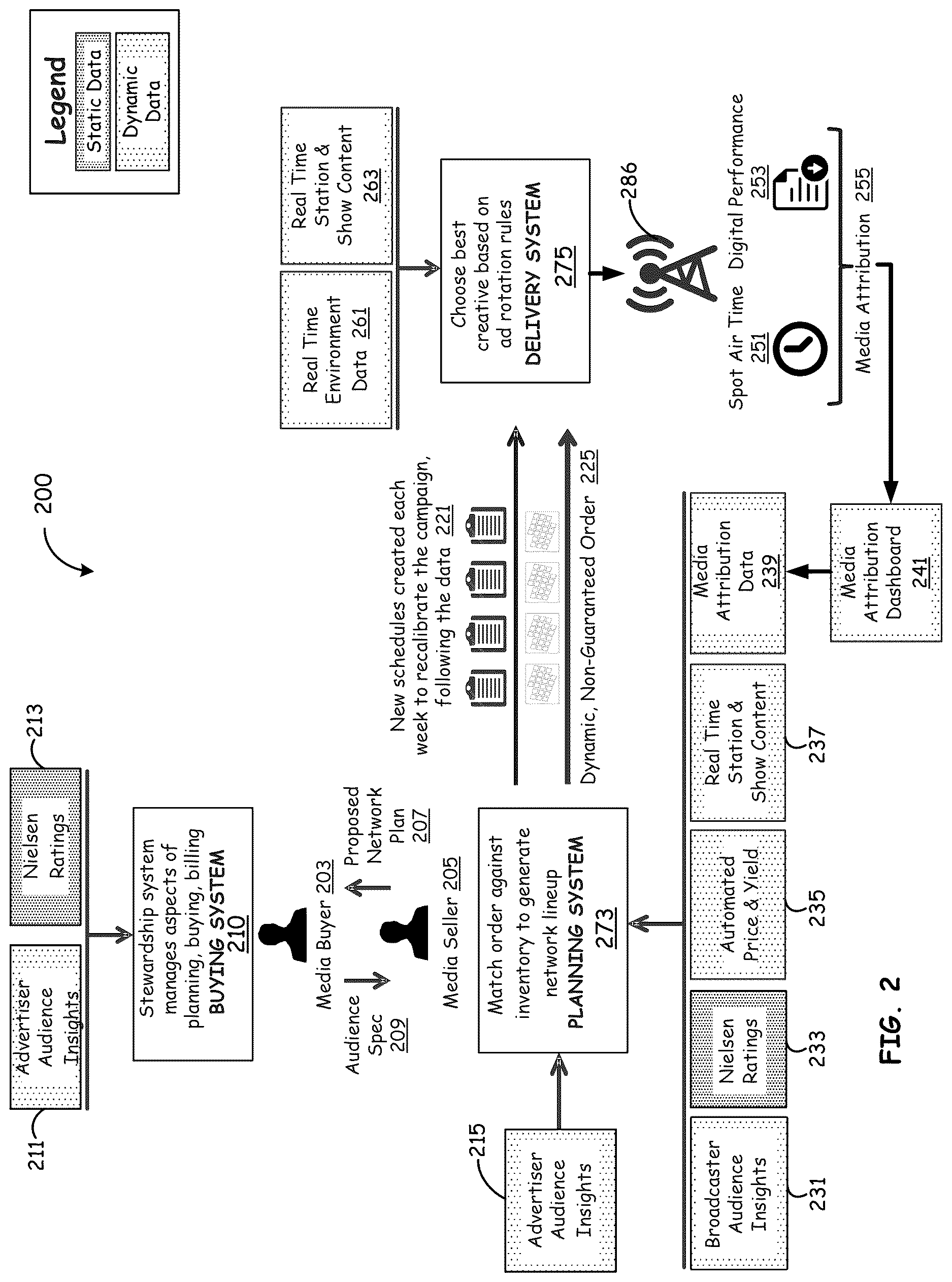 Patent US12619945 Figure 2 – Flexible assignment of media advertising orders to broadcast inventory